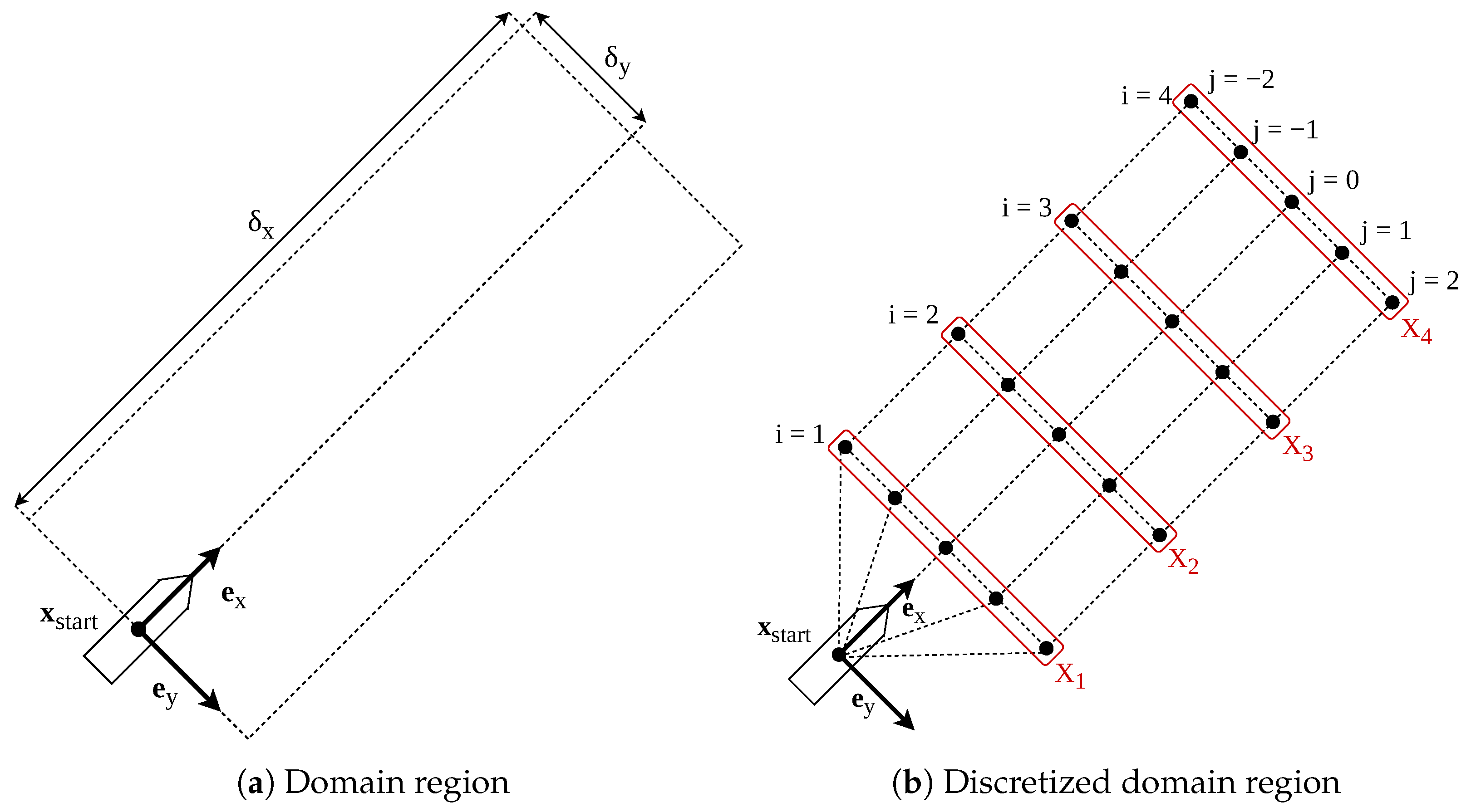 Mathematics 12 01546 g003 Mathematics 12 01546 g003