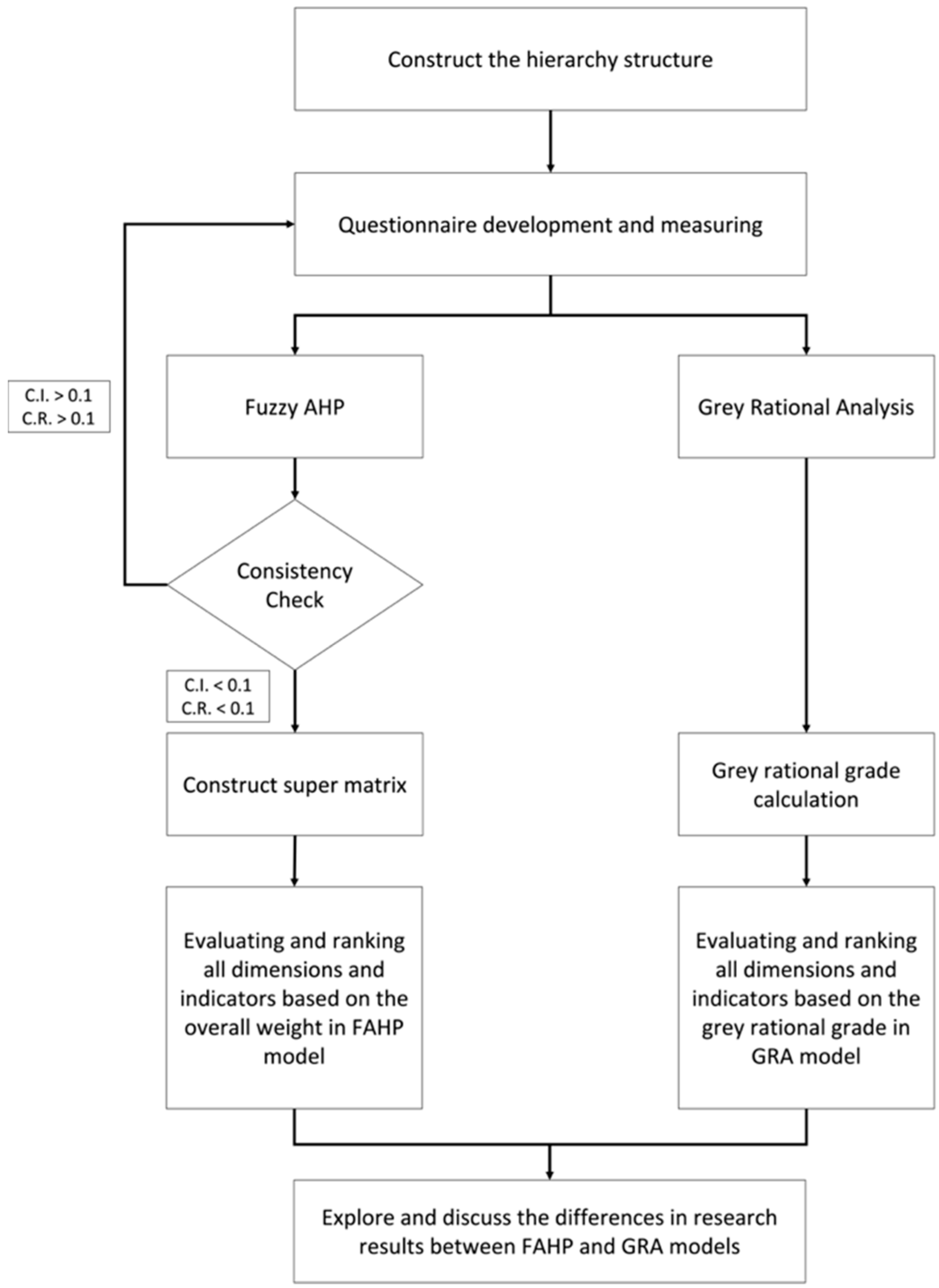 Mathematics 12 01547 g001