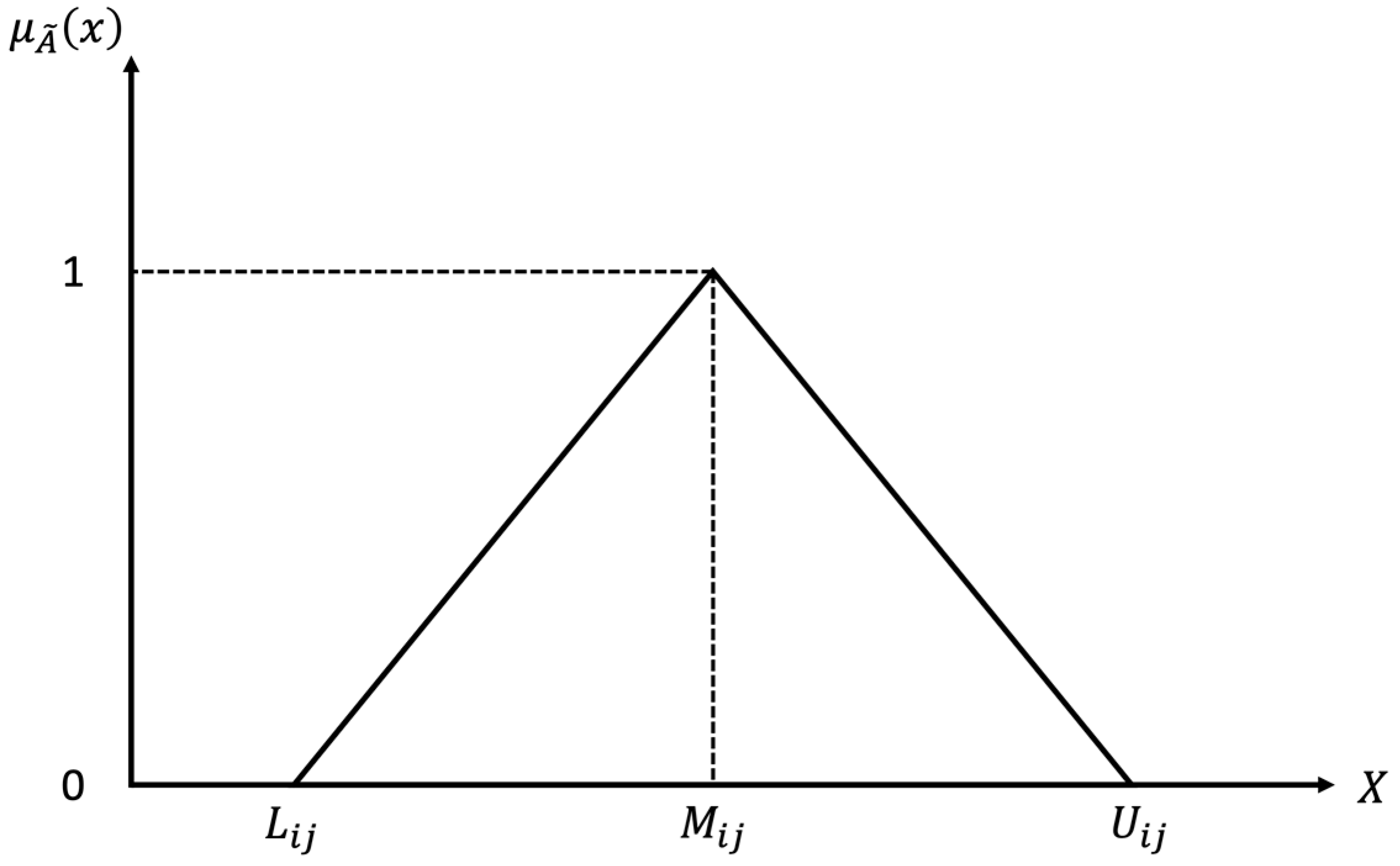 Mathematics 12 01547 g002