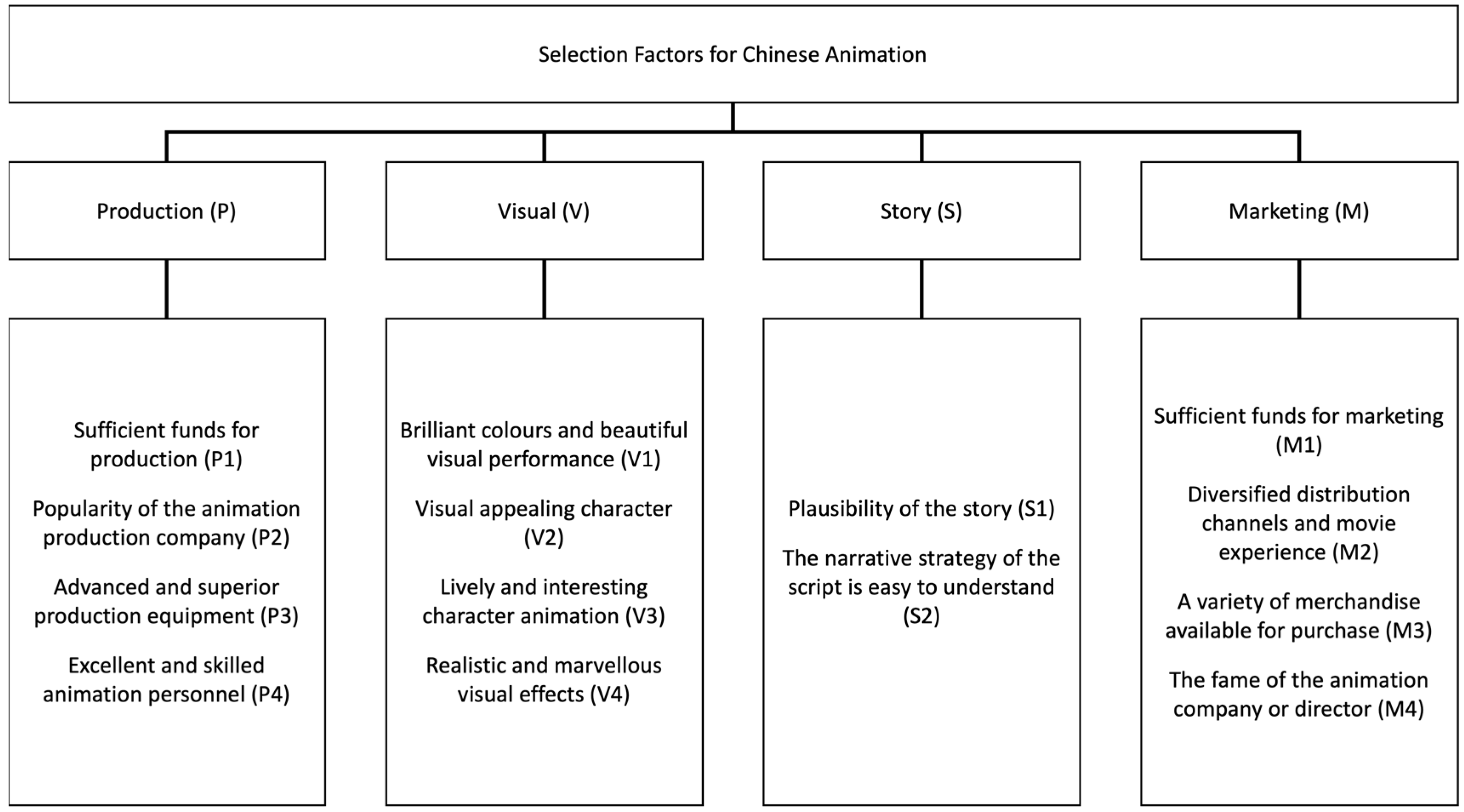 Mathematics 12 01547 g003