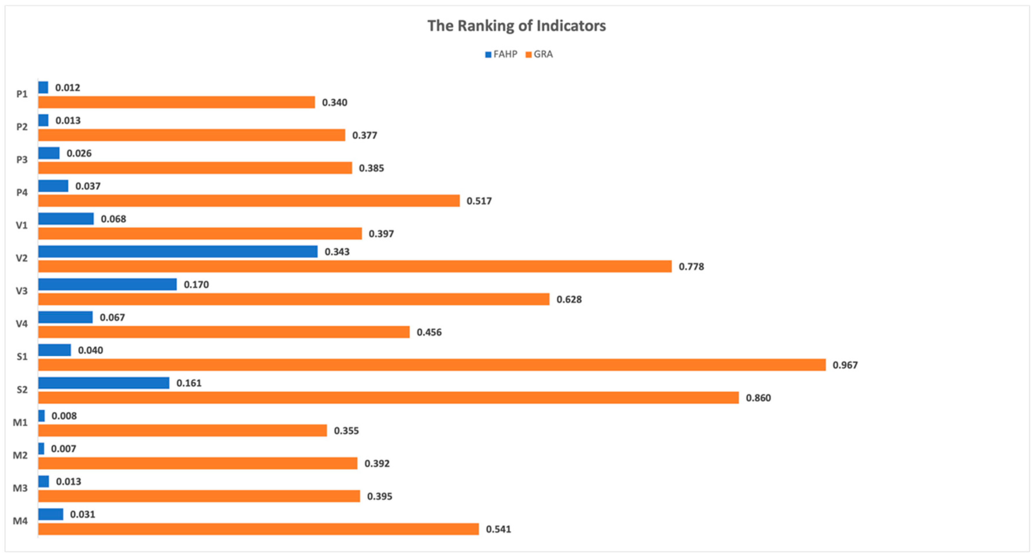 Mathematics 12 01547 g005