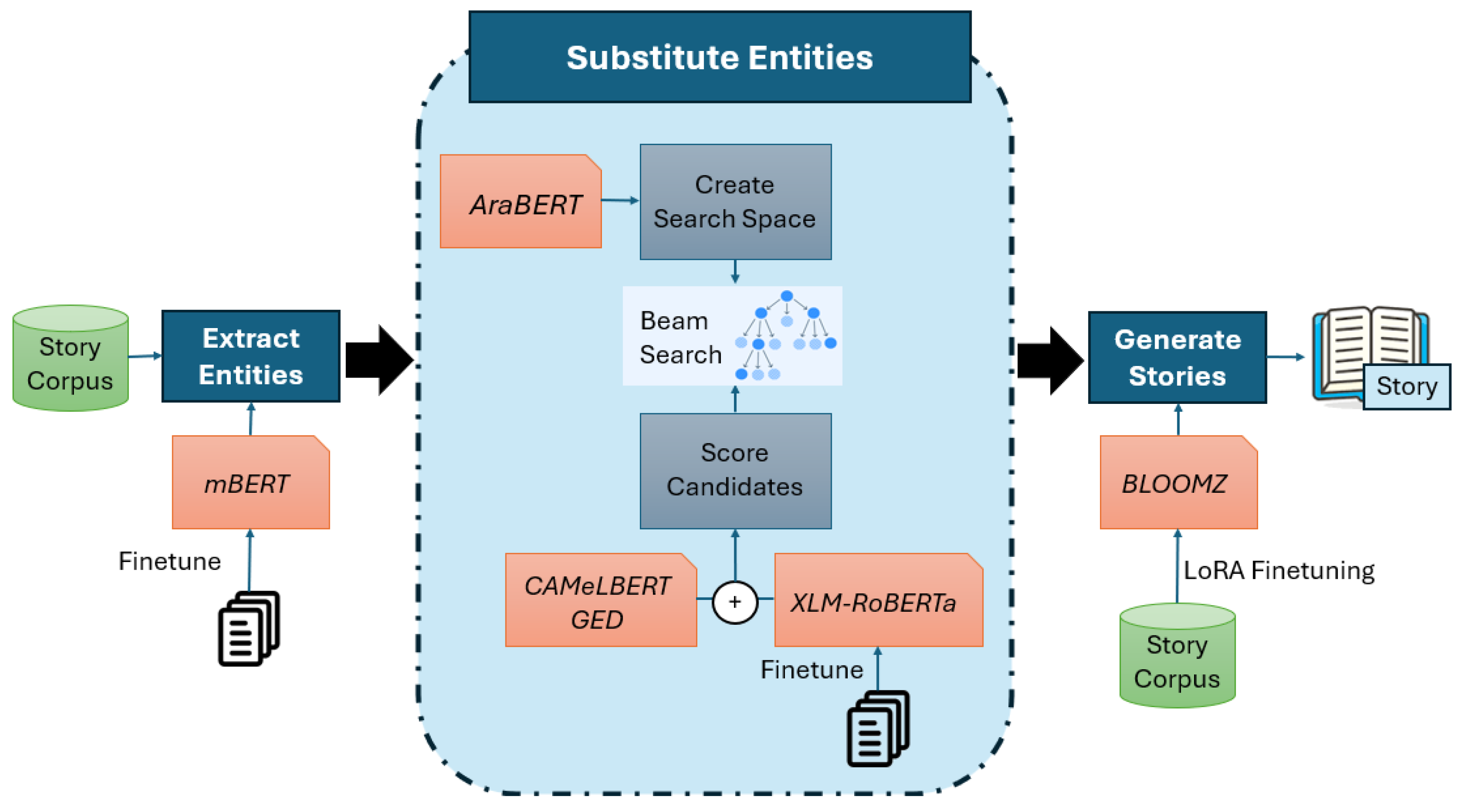 Mathematics 12 01548 g002