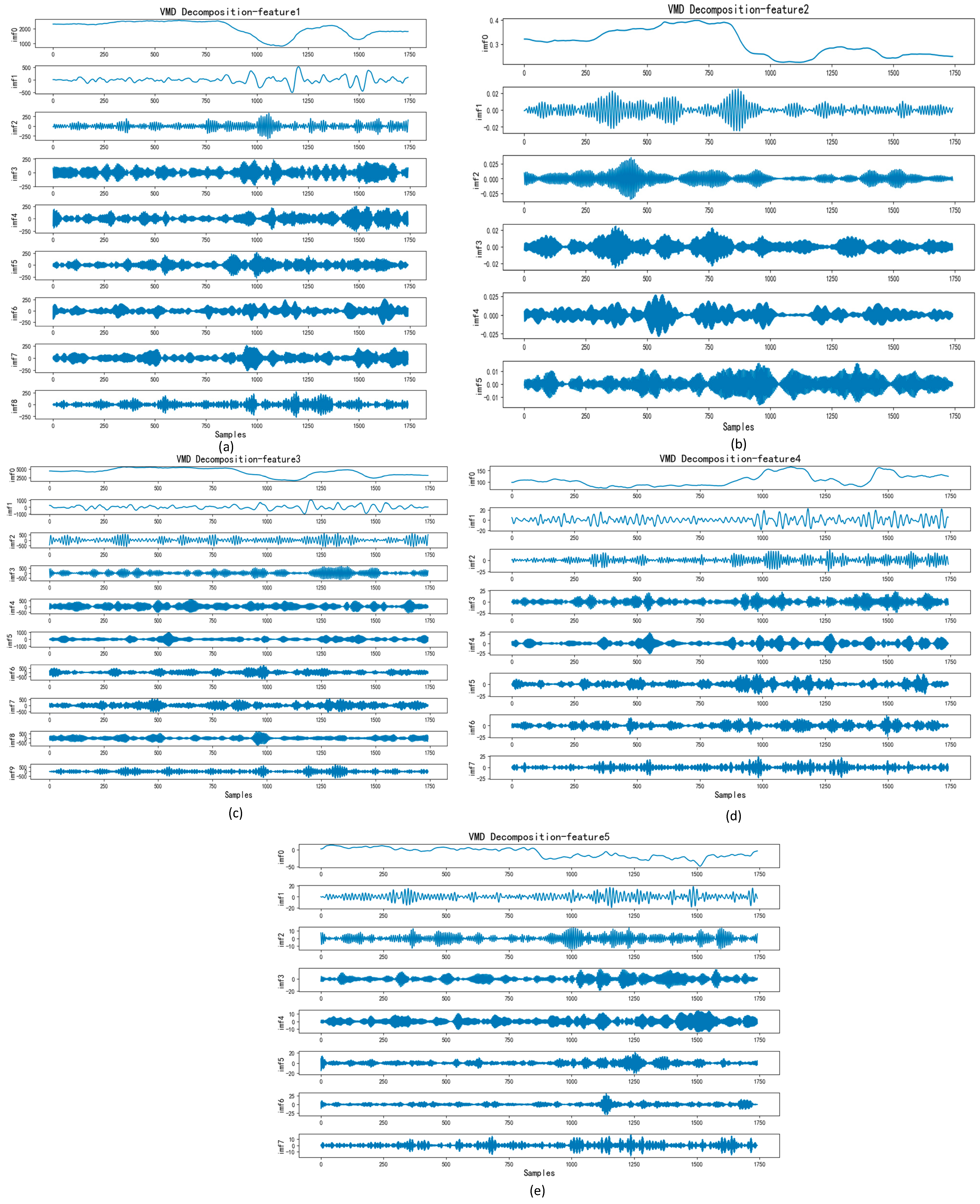 Mathematics 12 01549 g005