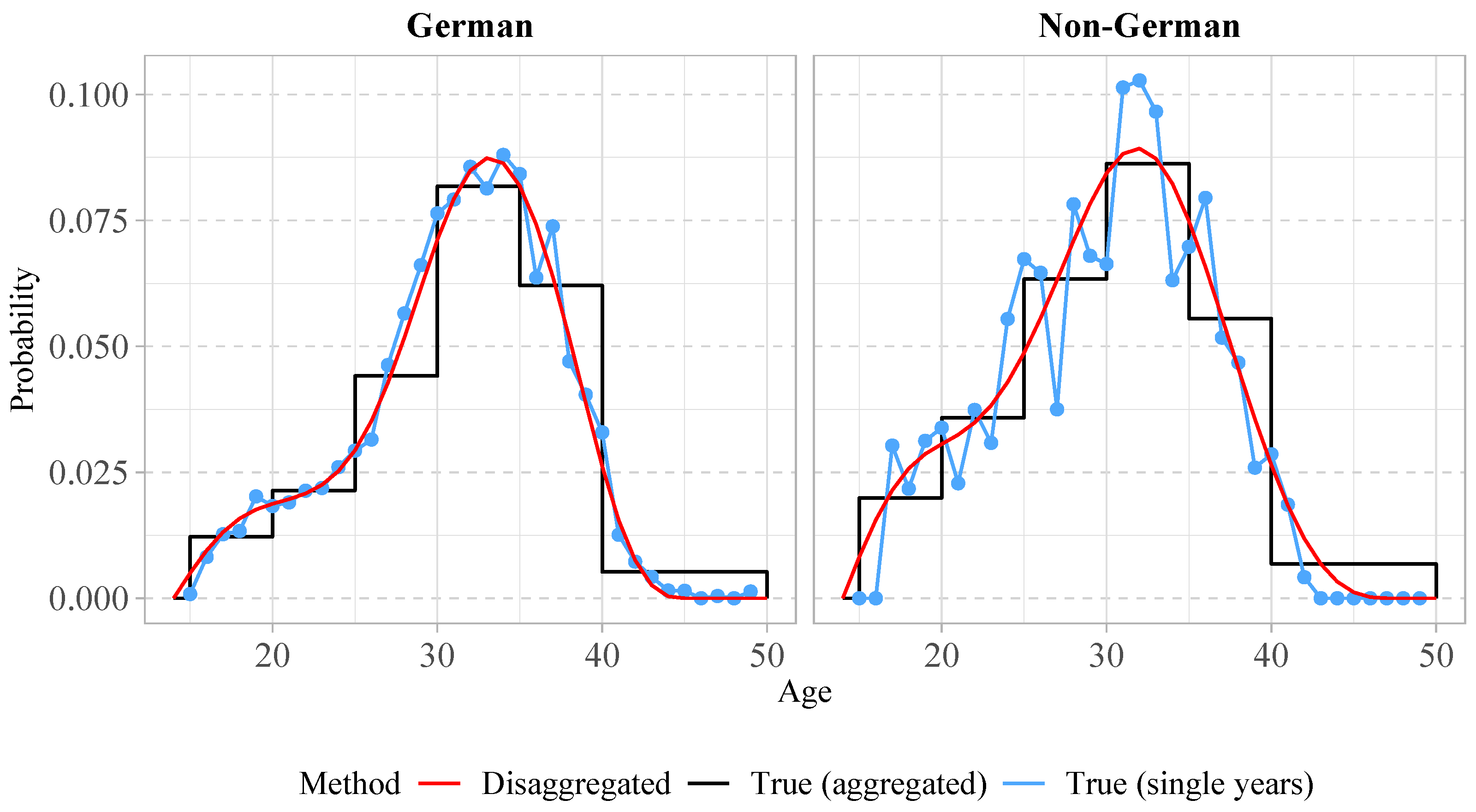 Mathematics 12 01550 g002