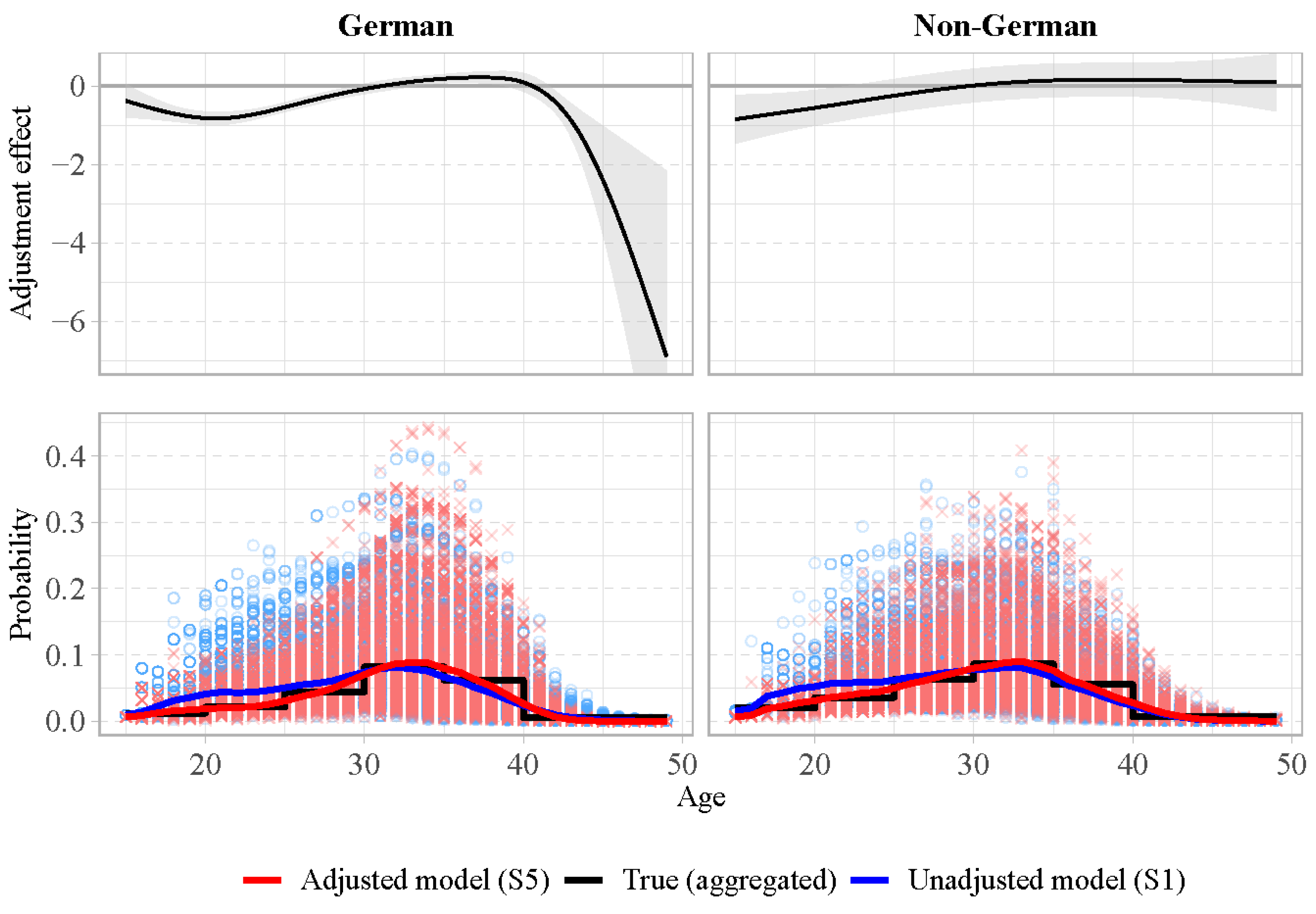 Mathematics 12 01550 g004