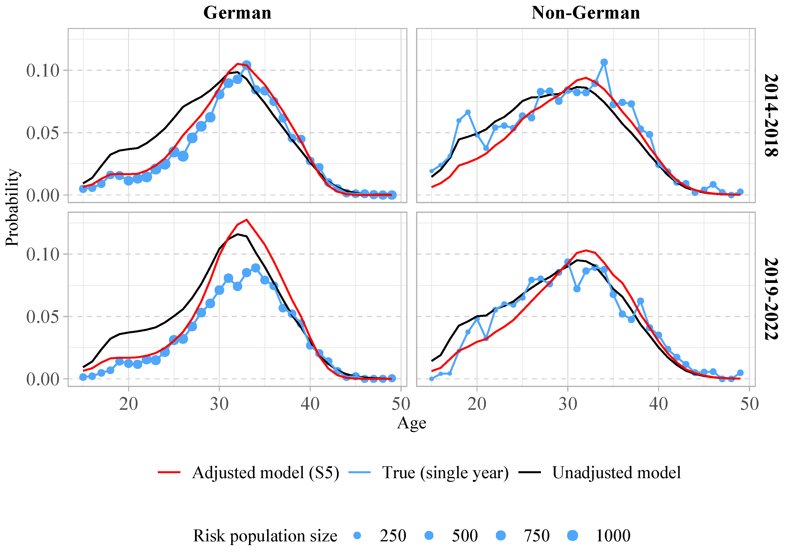 Mathematics 12 01550 g005