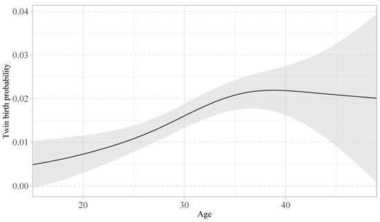 Mathematics 12 01550 g0a1