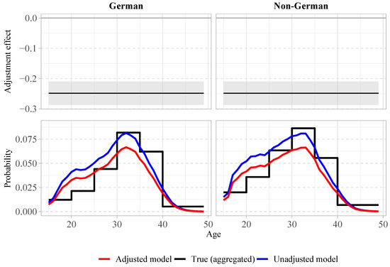 Mathematics 12 01550 g0a2