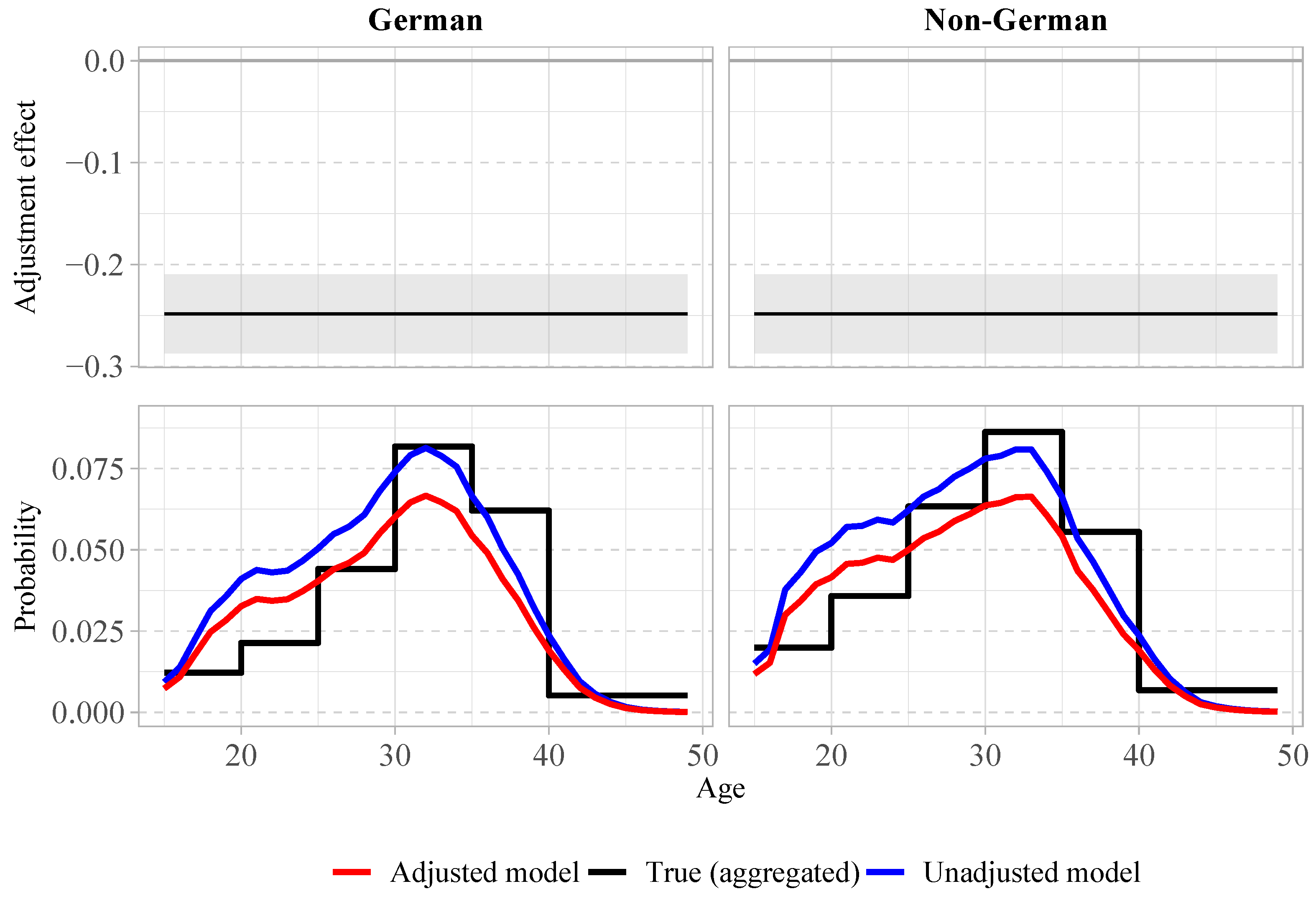 Mathematics 12 01550 g0a2