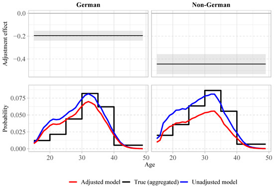 Mathematics 12 01550 g0a3