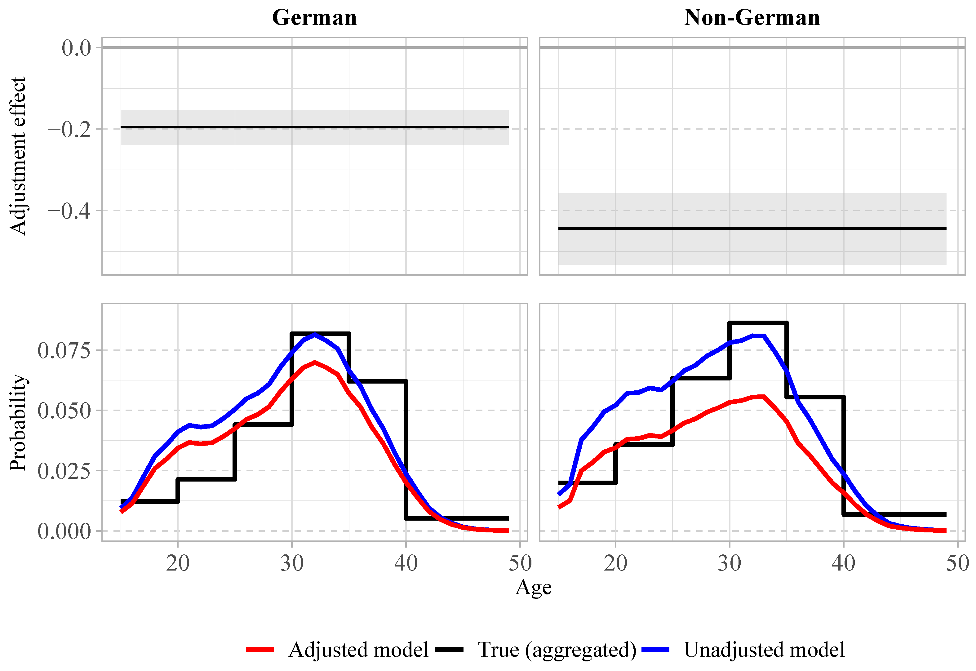 Mathematics 12 01550 g0a3