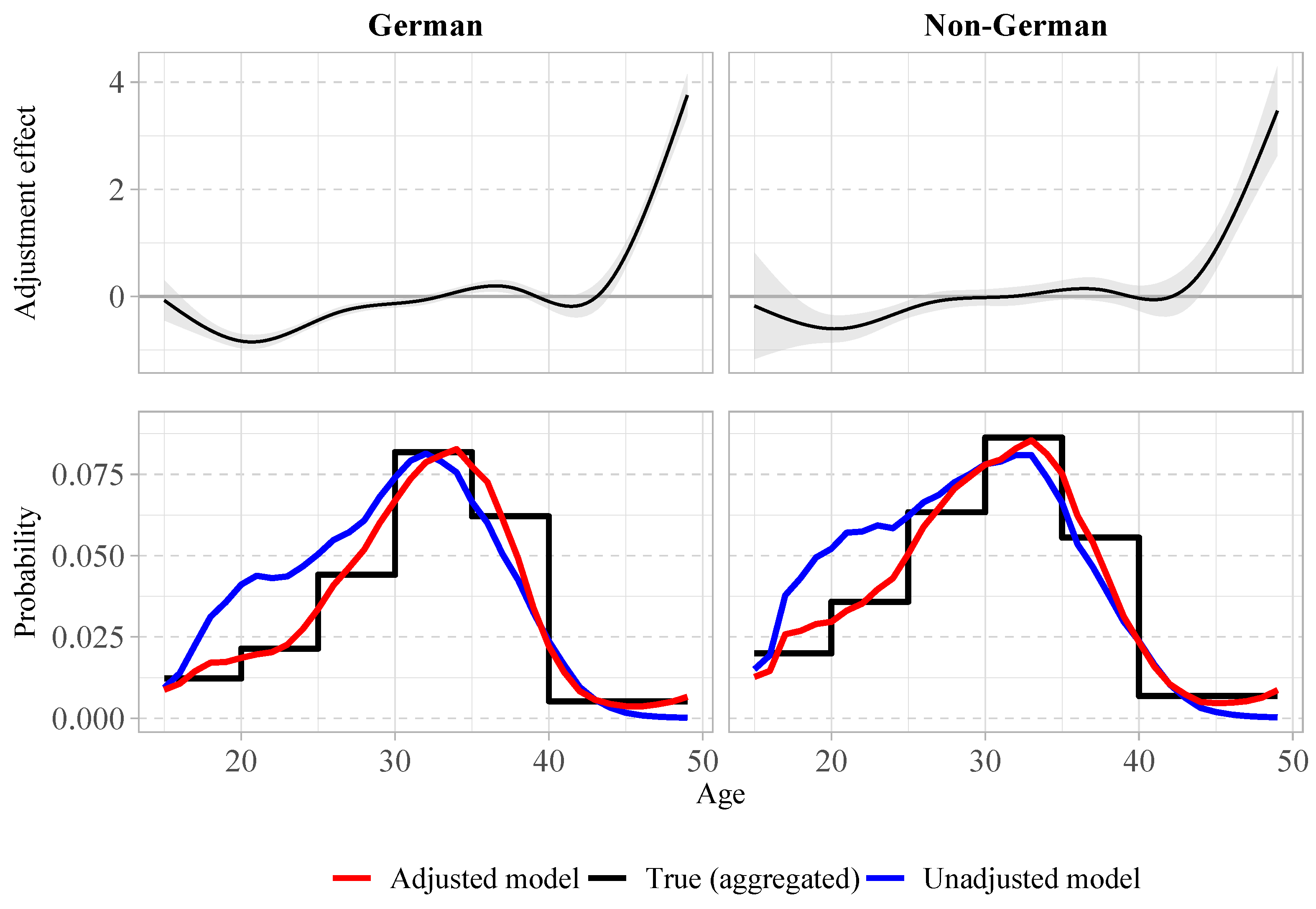 Mathematics 12 01550 g0a4
