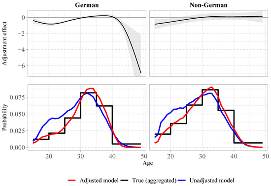 Mathematics 12 01550 g0a5