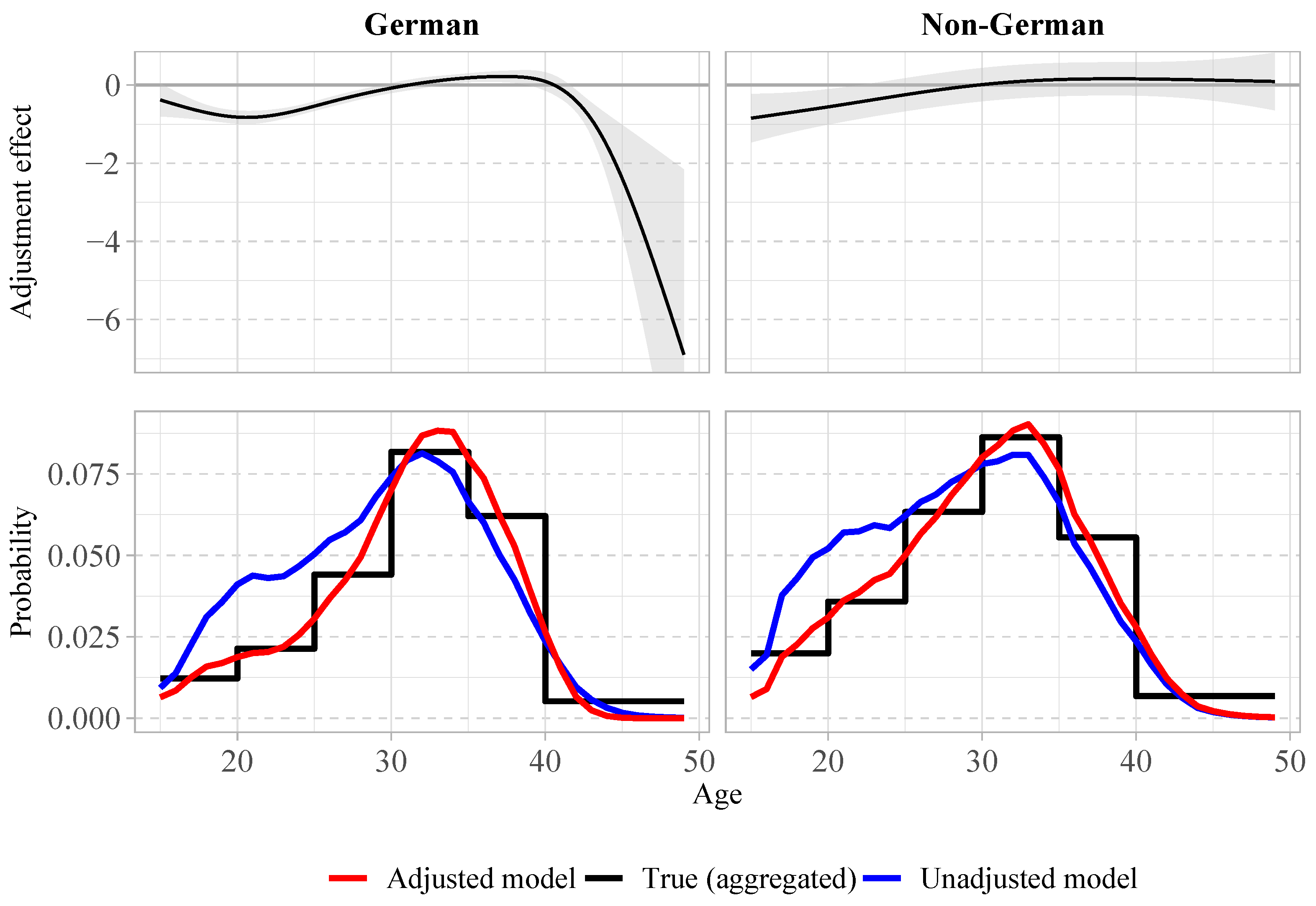 Mathematics 12 01550 g0a5
