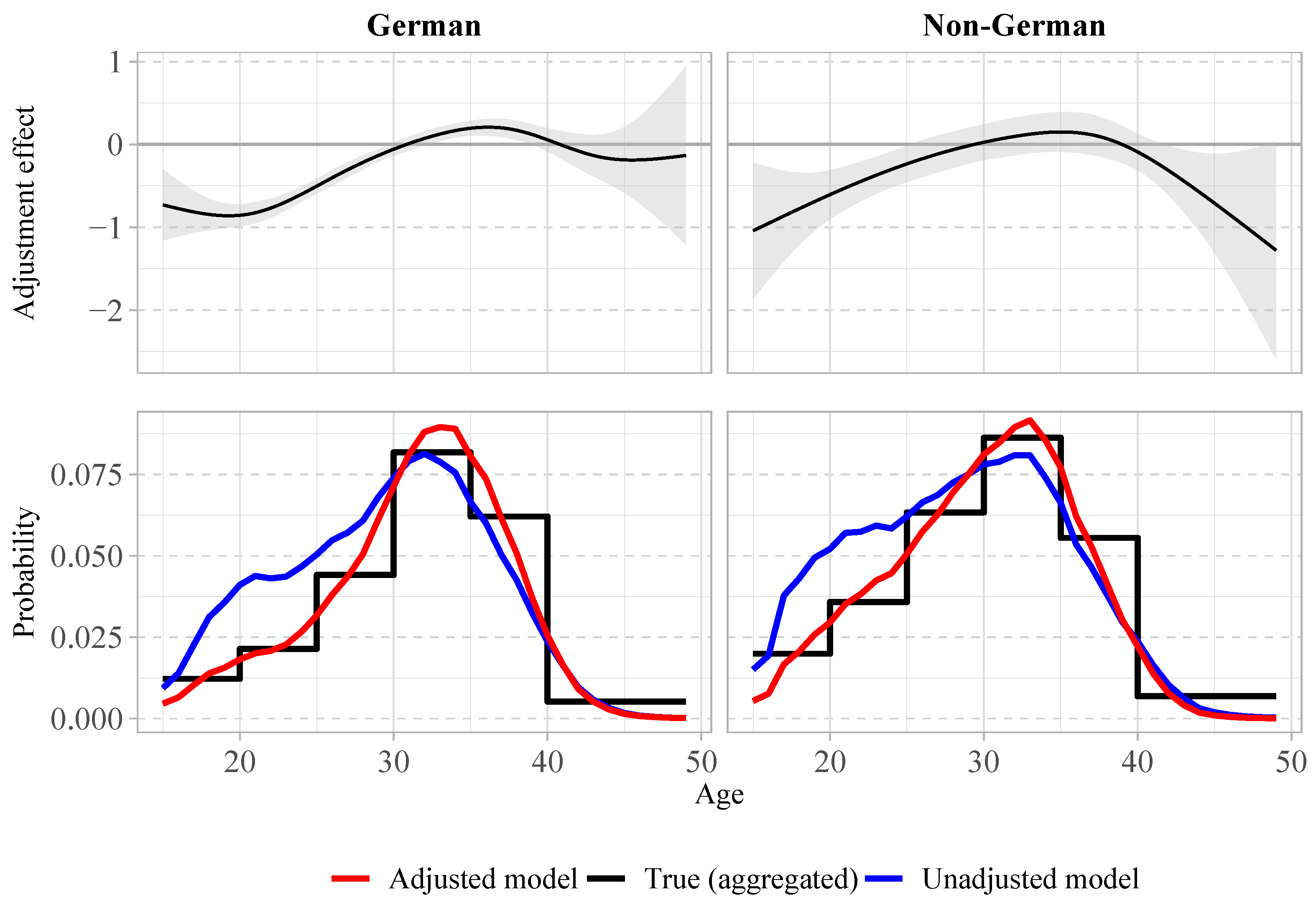 Mathematics 12 01550 g0a6