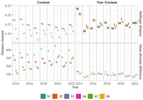 Mathematics 12 01550 g0a7