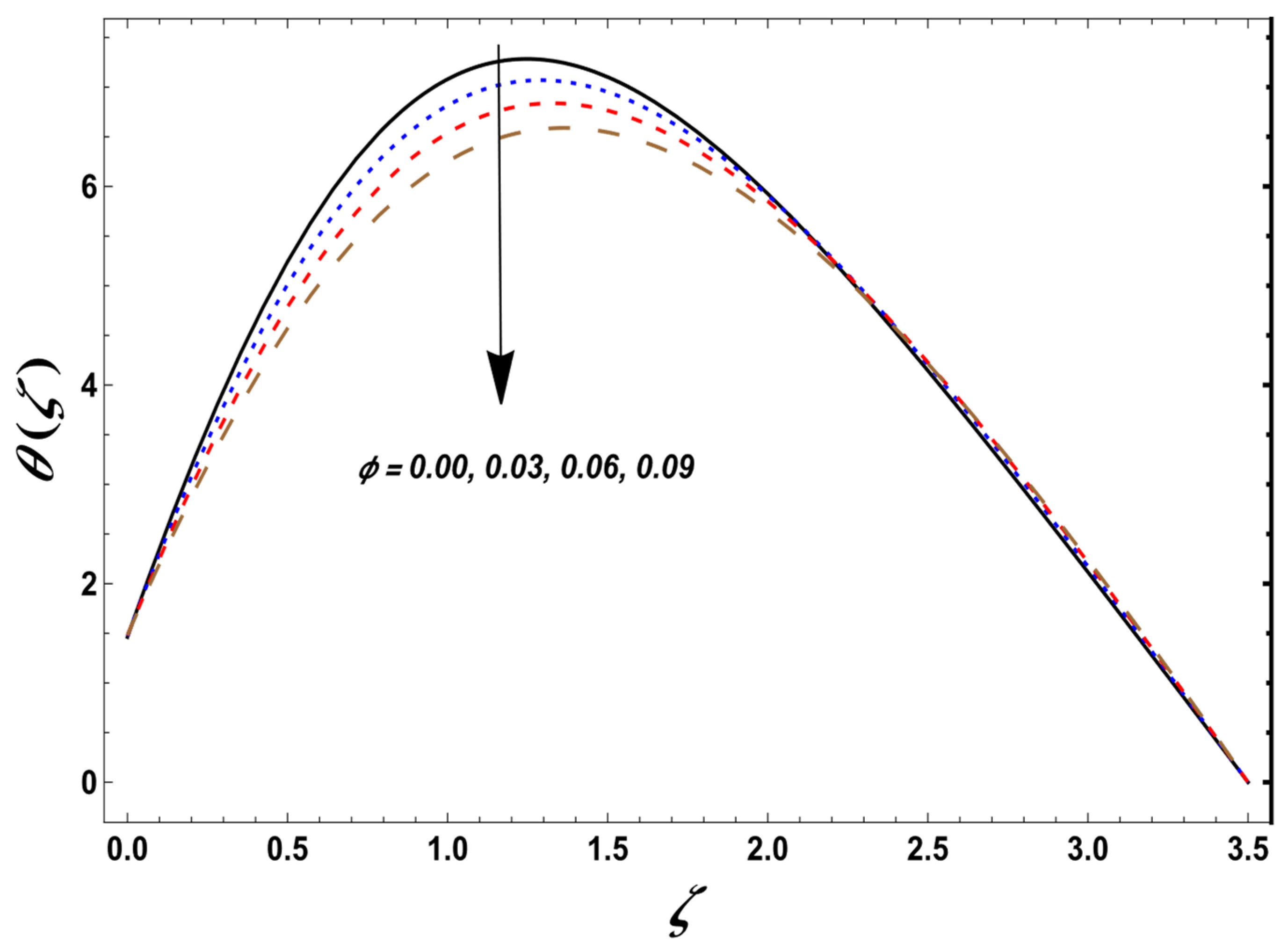 Mathematics 12 01555 g006