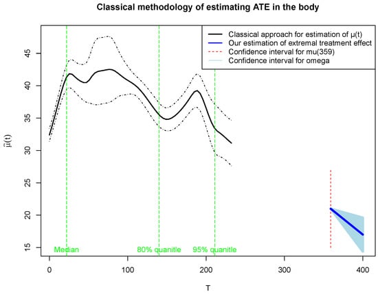 Mathematics 12 01556 g0a1
