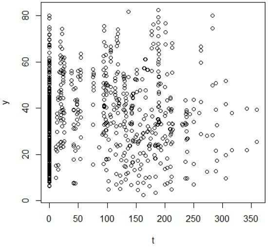 Mathematics 12 01556 g0a2