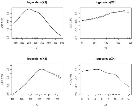 Mathematics 12 01556 g0a3