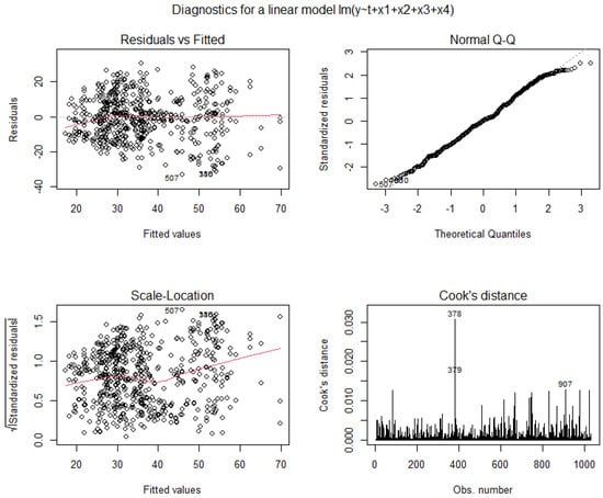 Mathematics 12 01556 g0a4
