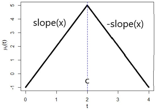 Mathematics 12 01556 g0a6