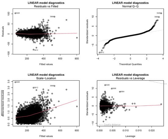 Mathematics 12 01556 g0a9