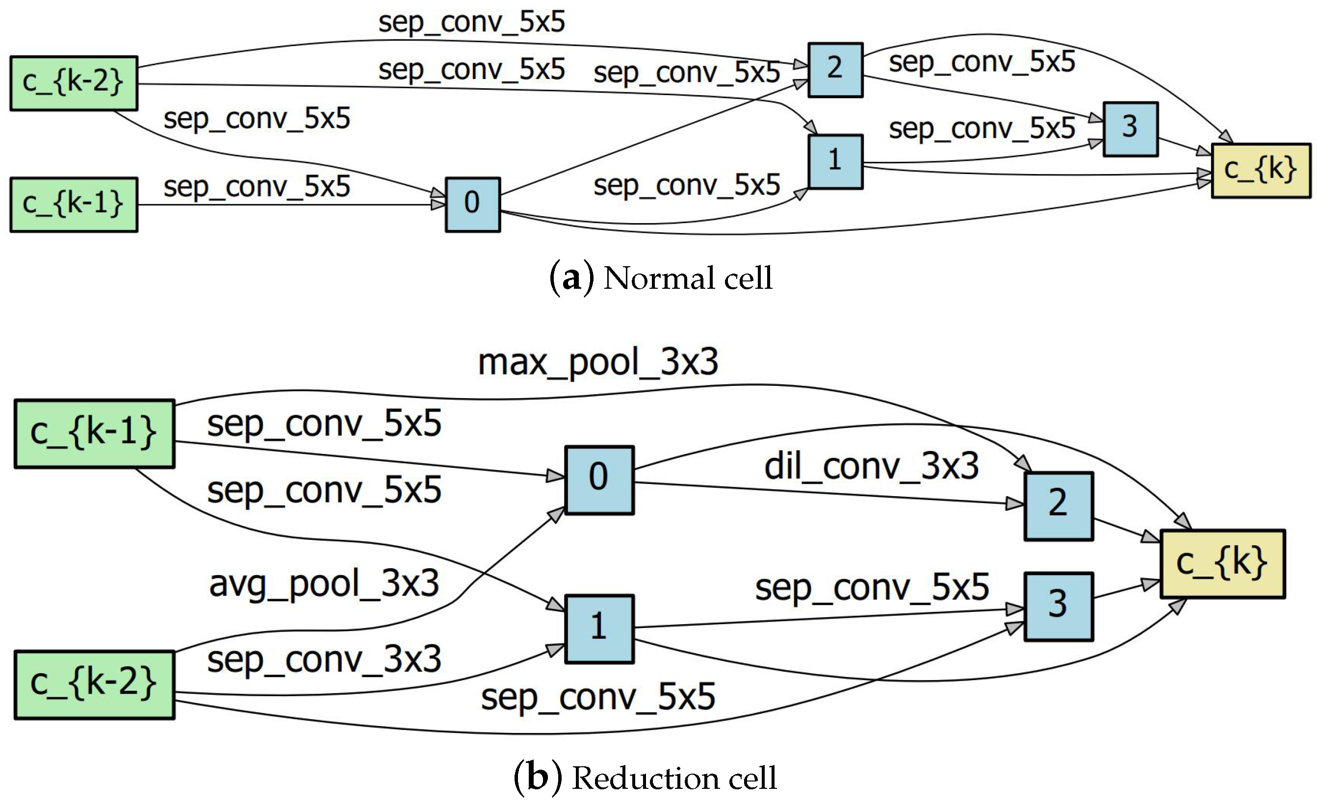 Mathematics 12 01563 g009