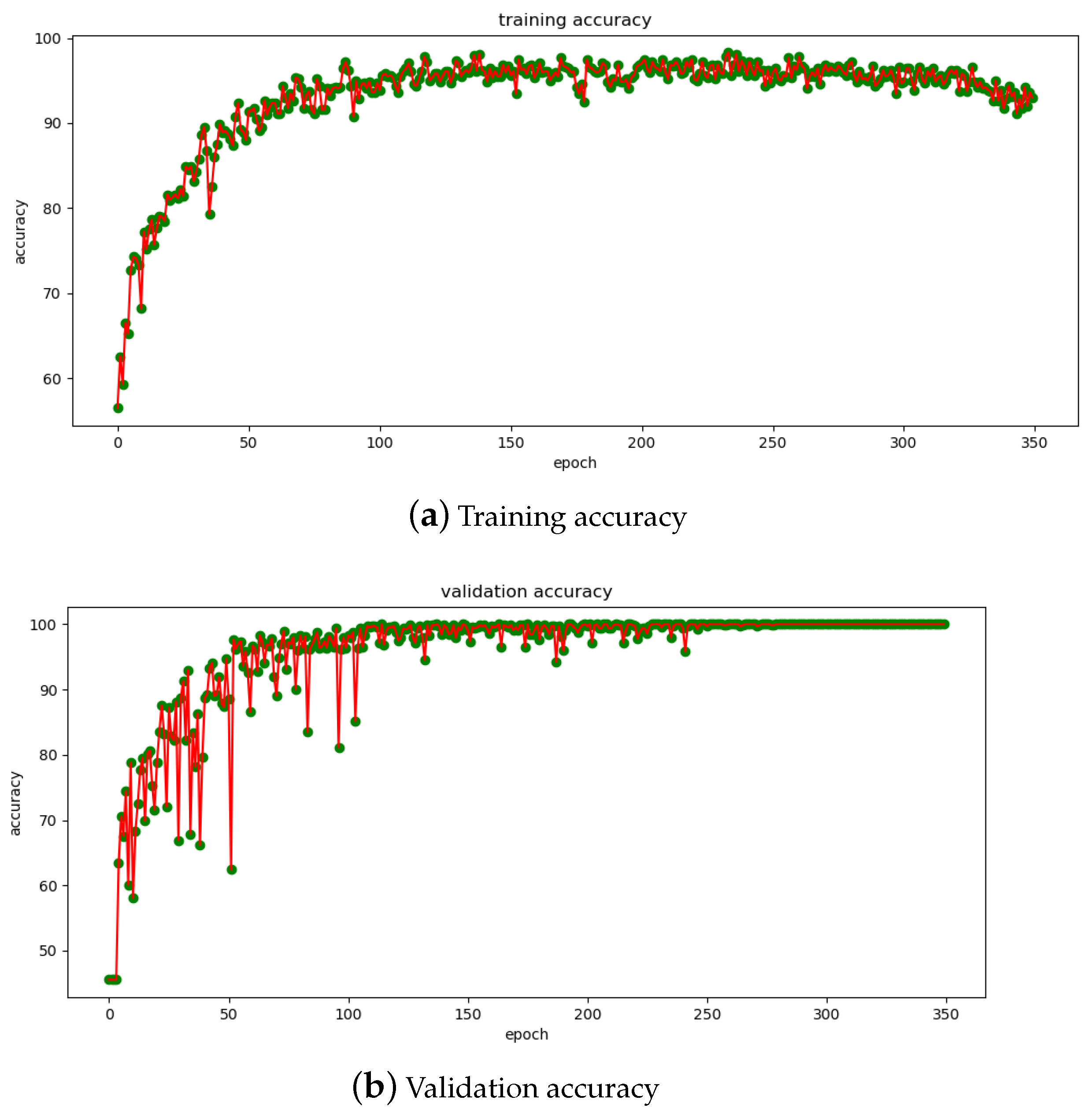 Mathematics 12 01563 g012