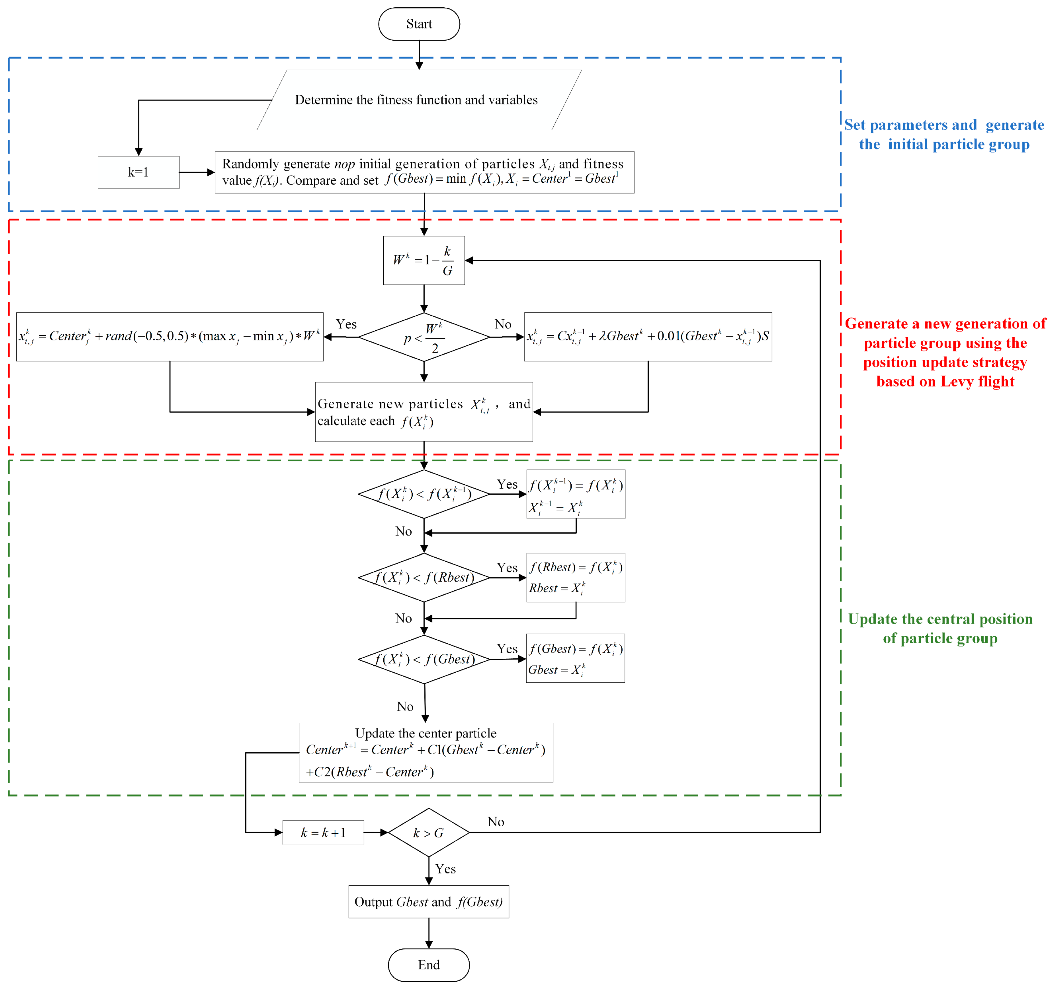 Mathematics 12 01566 g003