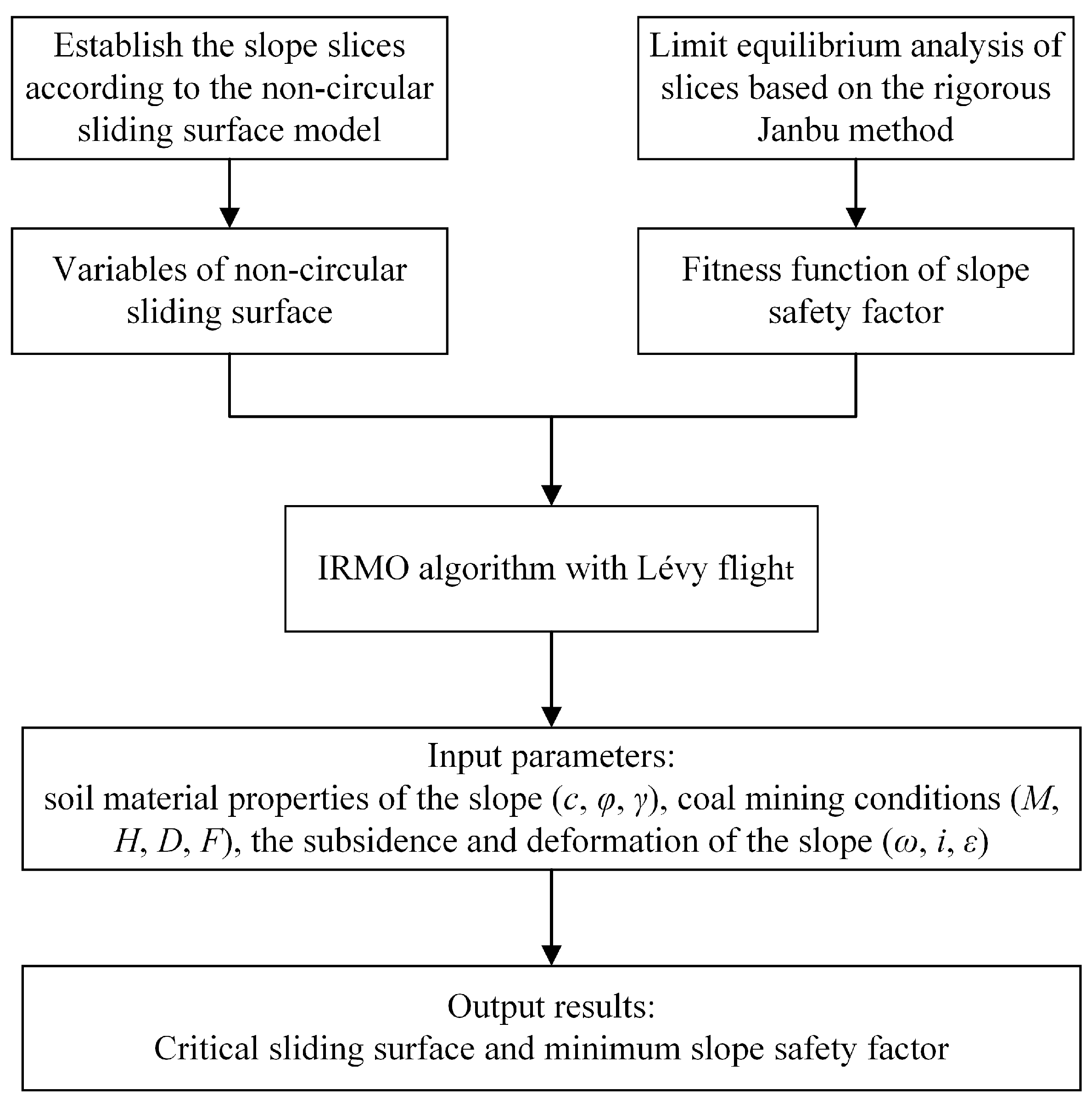Mathematics 12 01566 g004