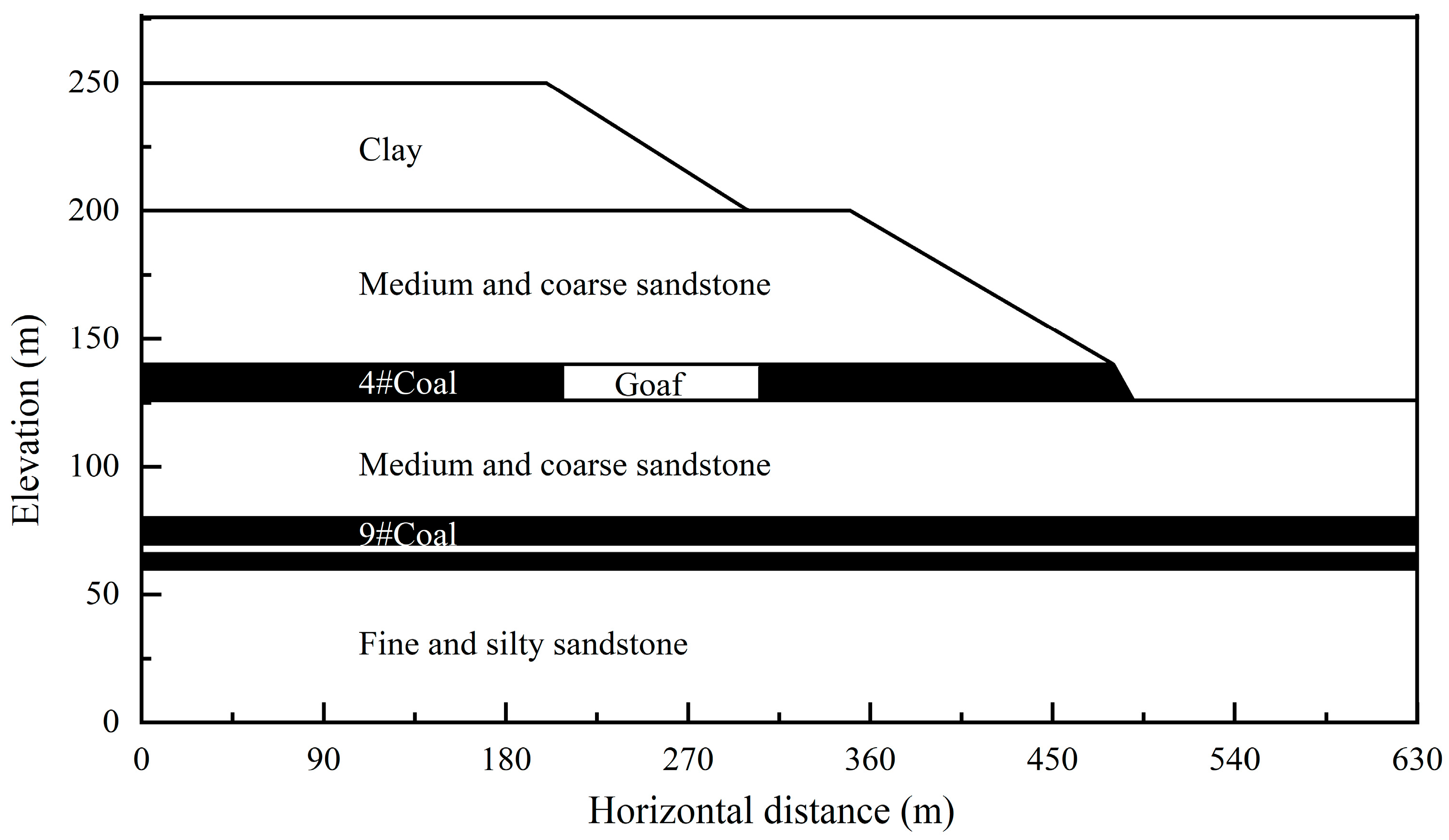 Mathematics 12 01566 g011