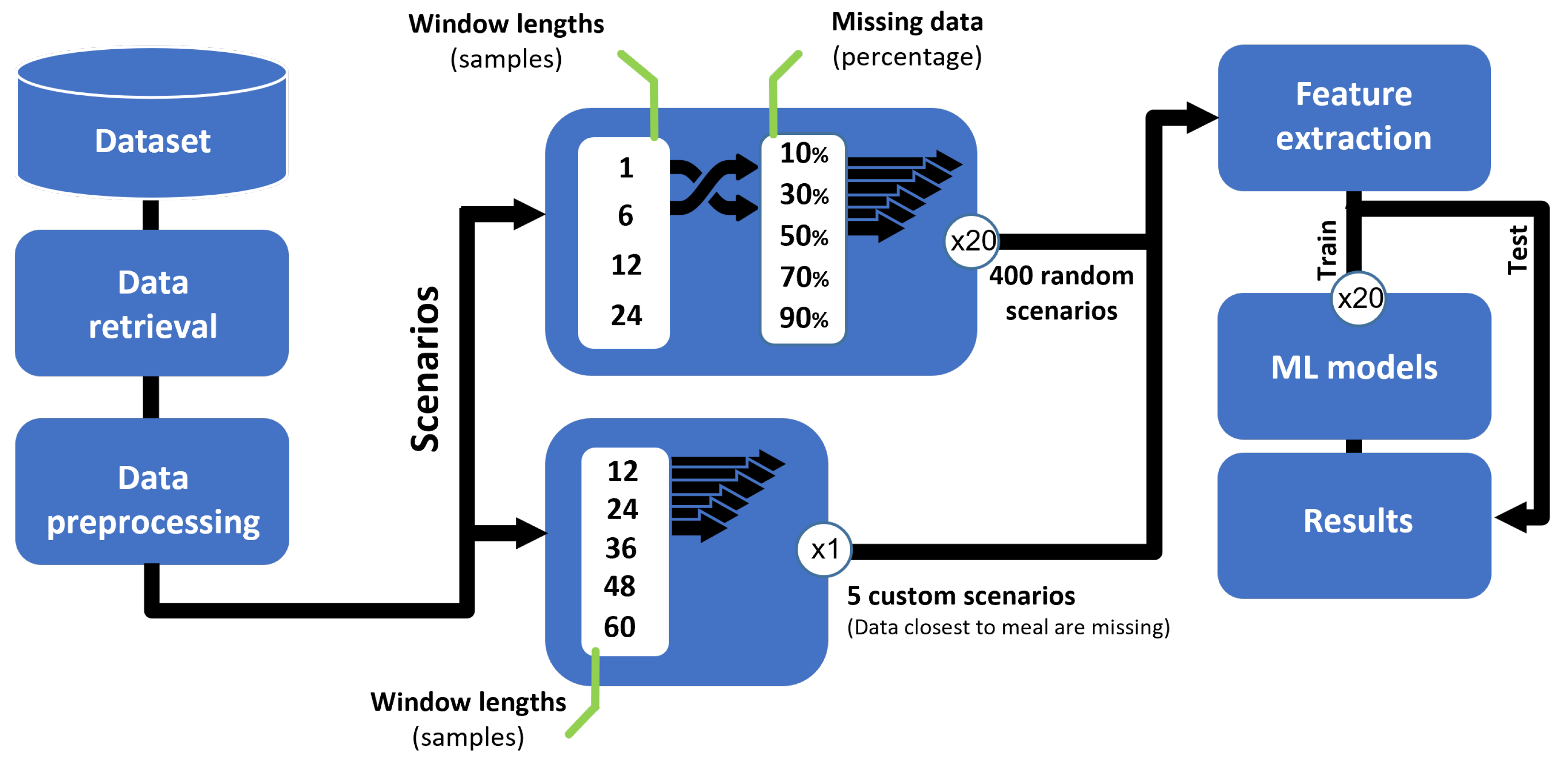 Mathematics 12 01567 g001