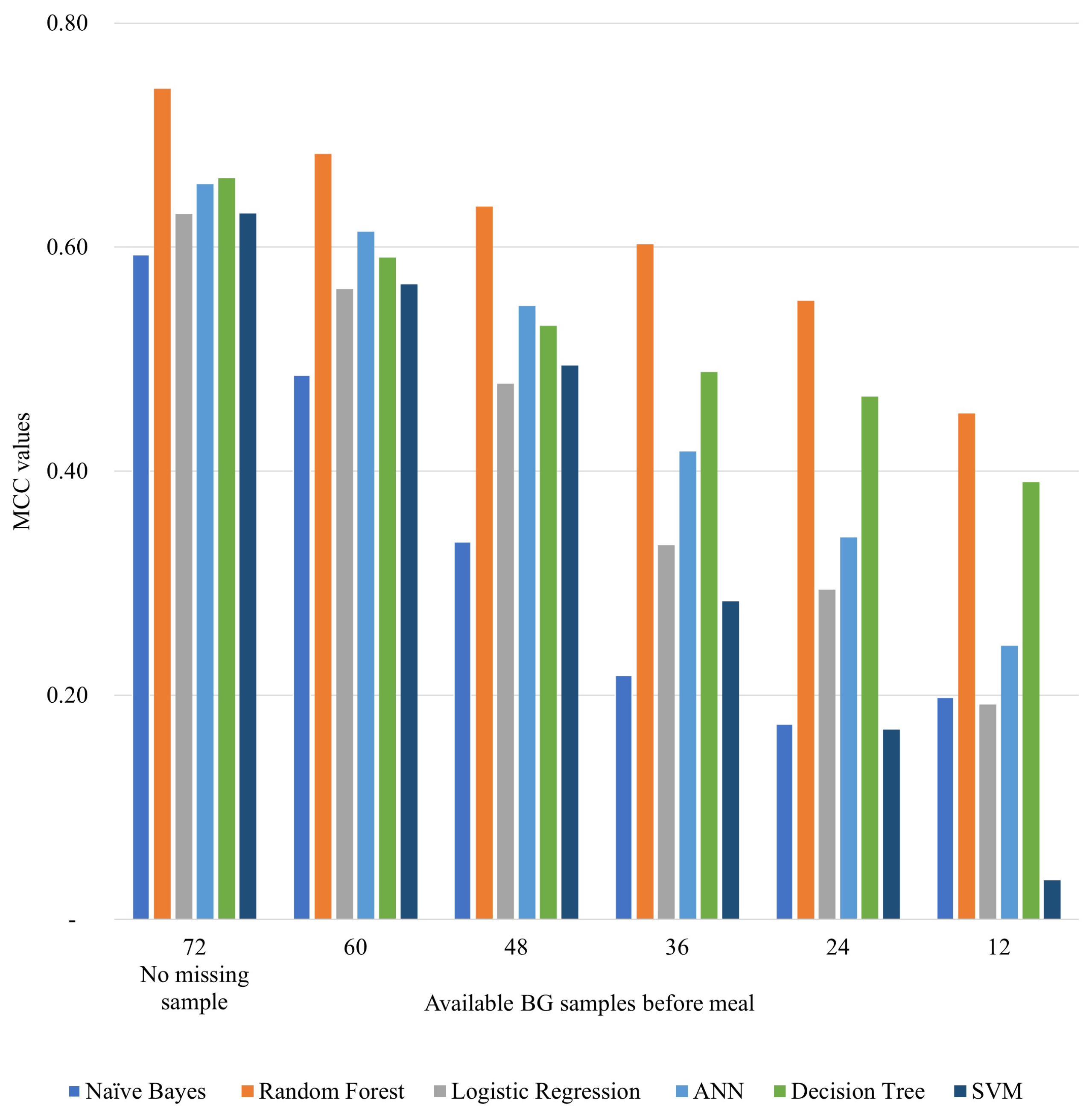 Mathematics 12 01567 g005