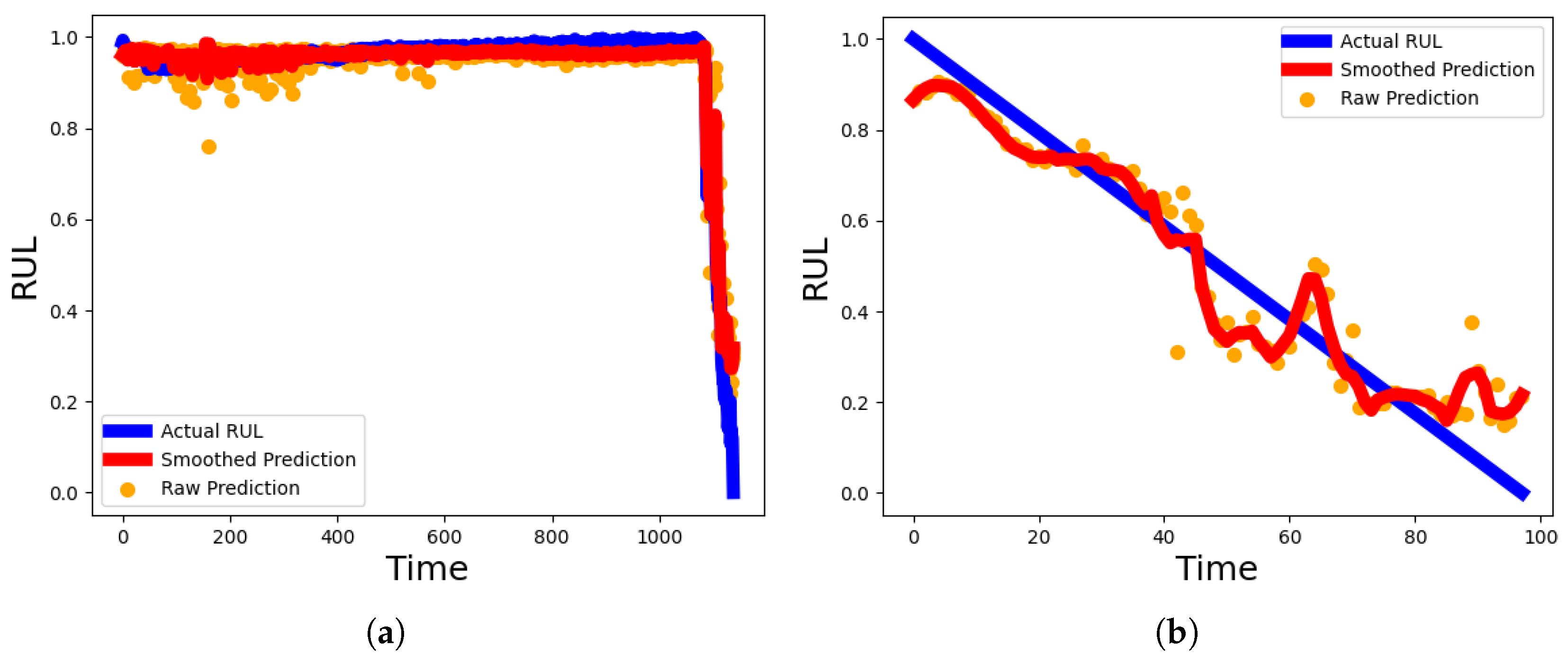 Mathematics 12 01569 g006