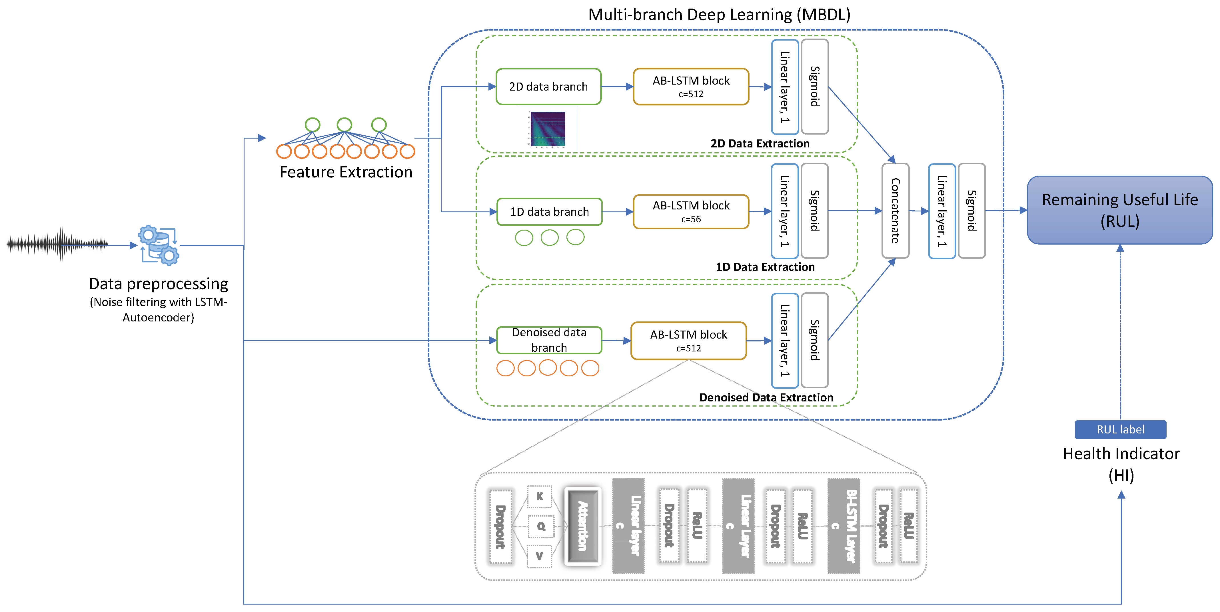 Mathematics 12 01569 g007