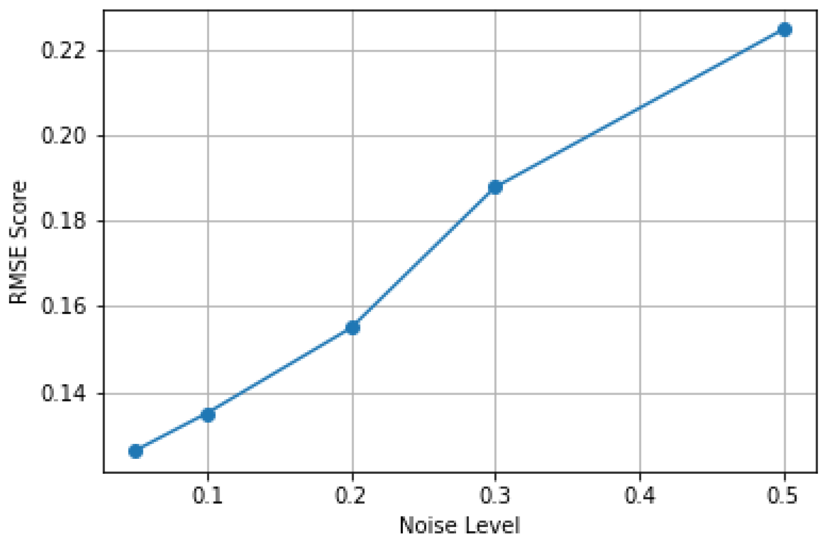 Mathematics 12 01569 g009