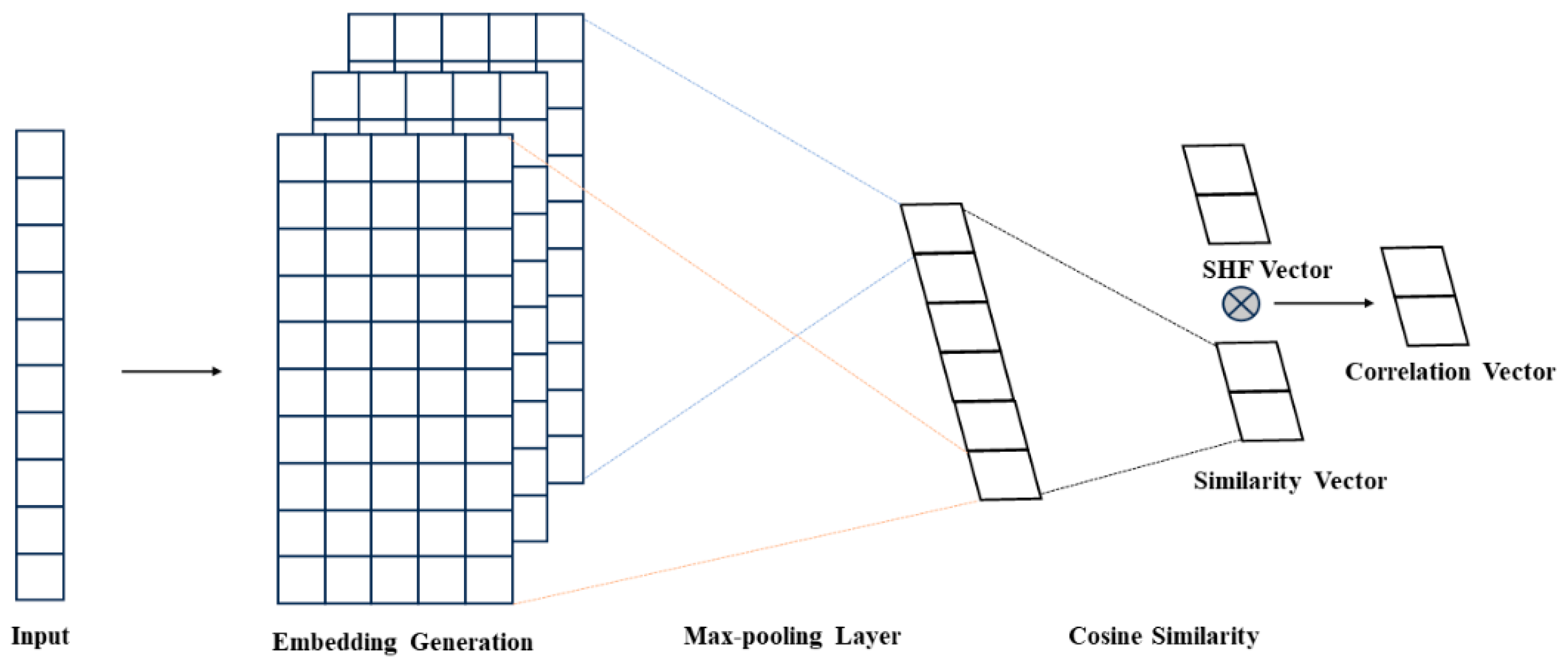 Mathematics 12 01572 g004 Mathematics 12 01572 g004