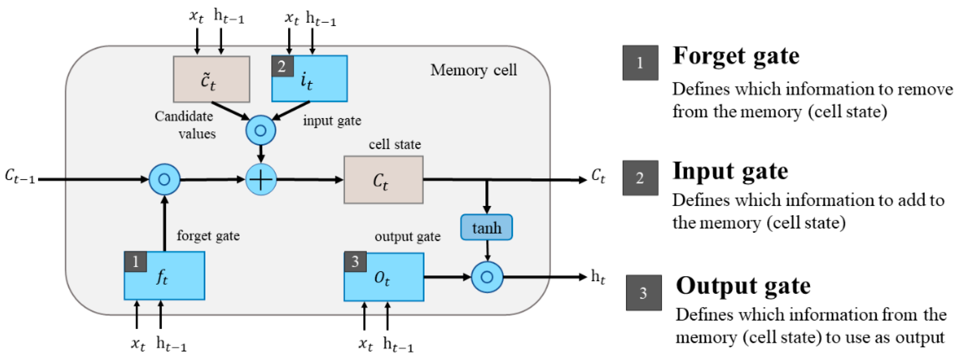 Mathematics 12 01572 g005 Mathematics 12 01572 g005