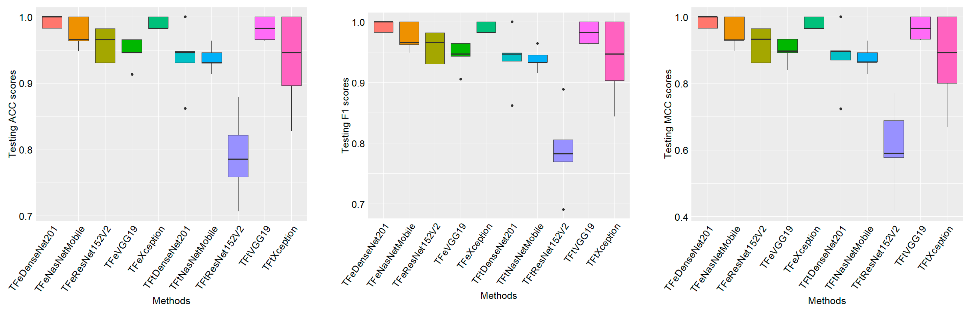 Mathematics 12 01573 g005