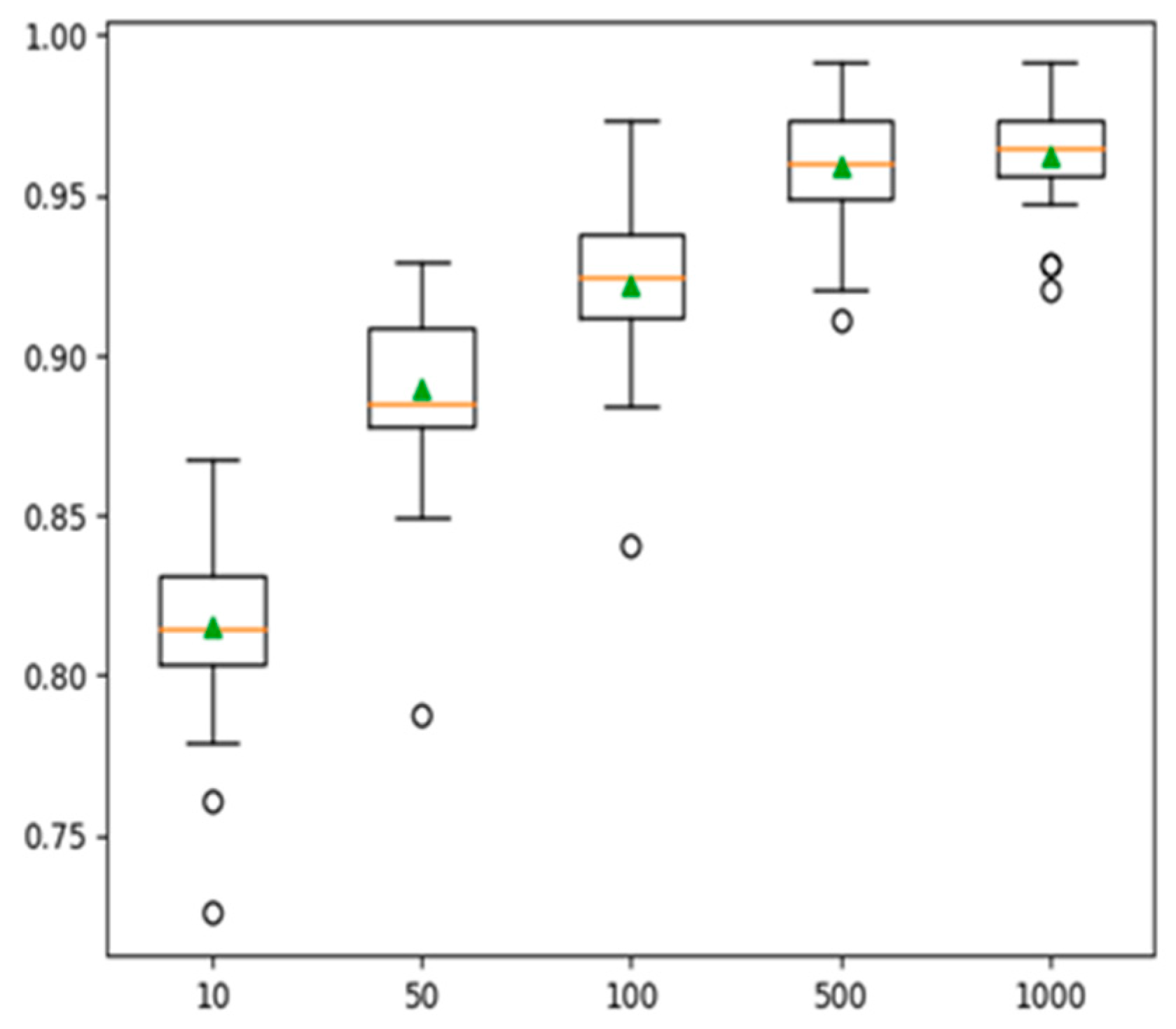 Mathematics 12 01575 g003