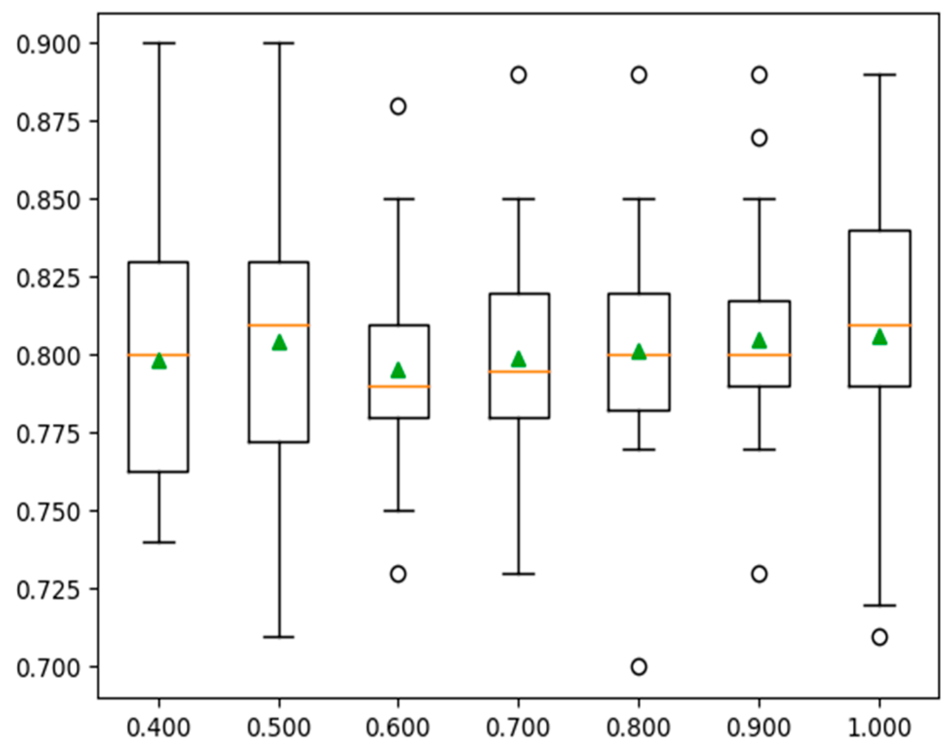 Mathematics 12 01575 g004