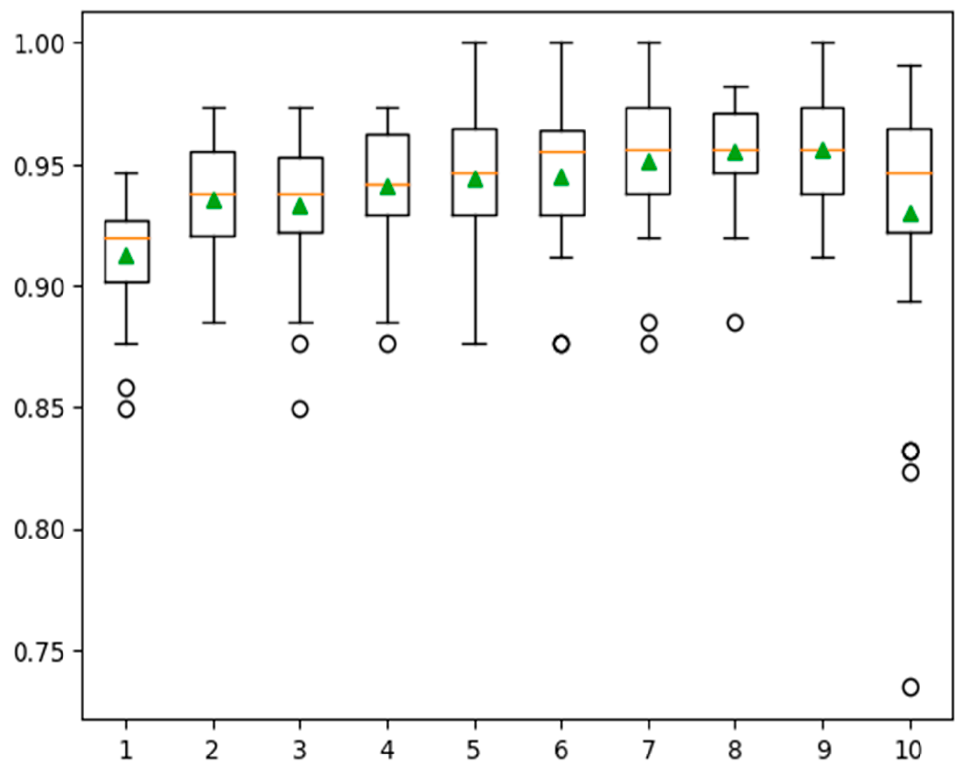 Mathematics 12 01575 g005