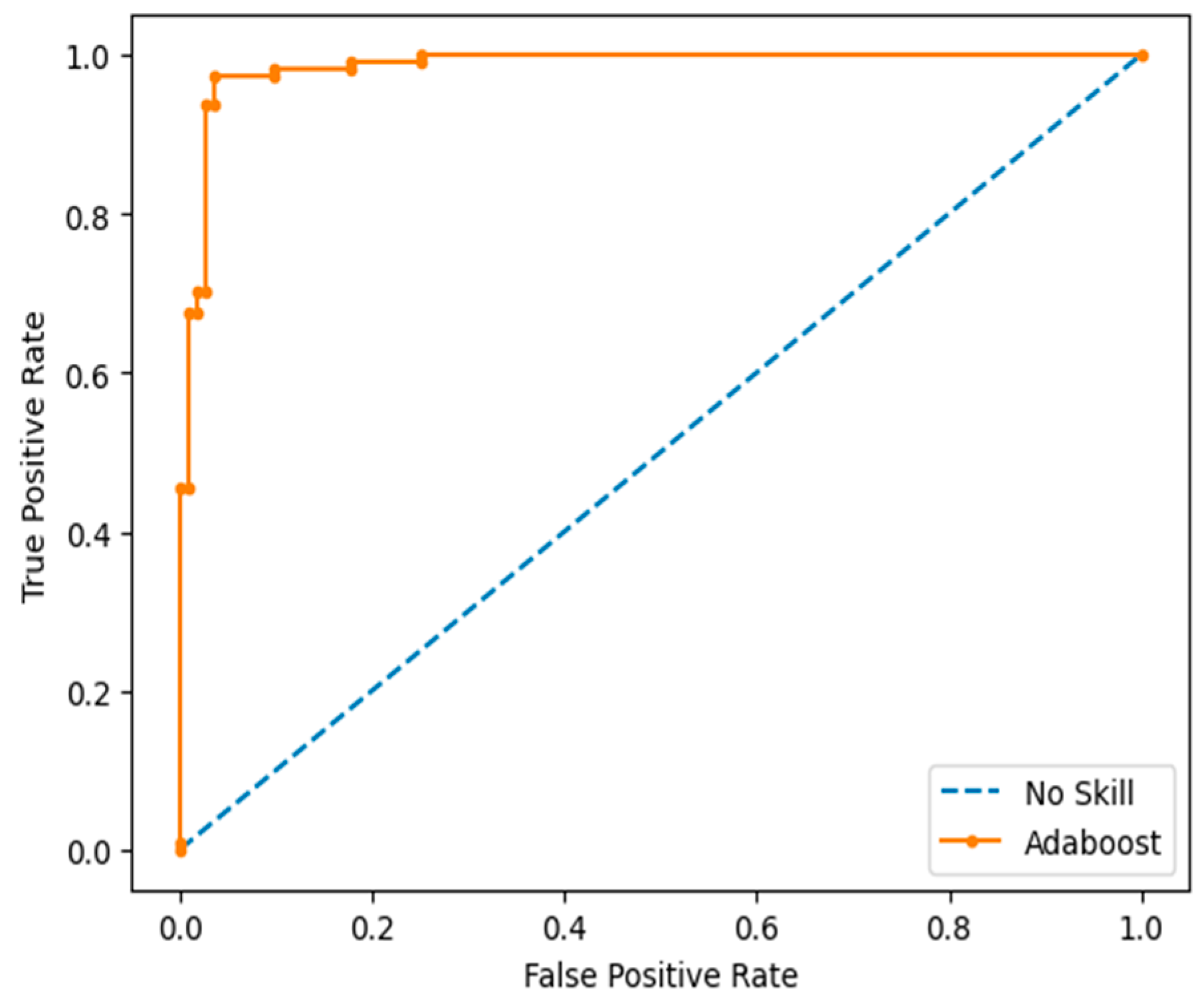 Mathematics 12 01575 g006