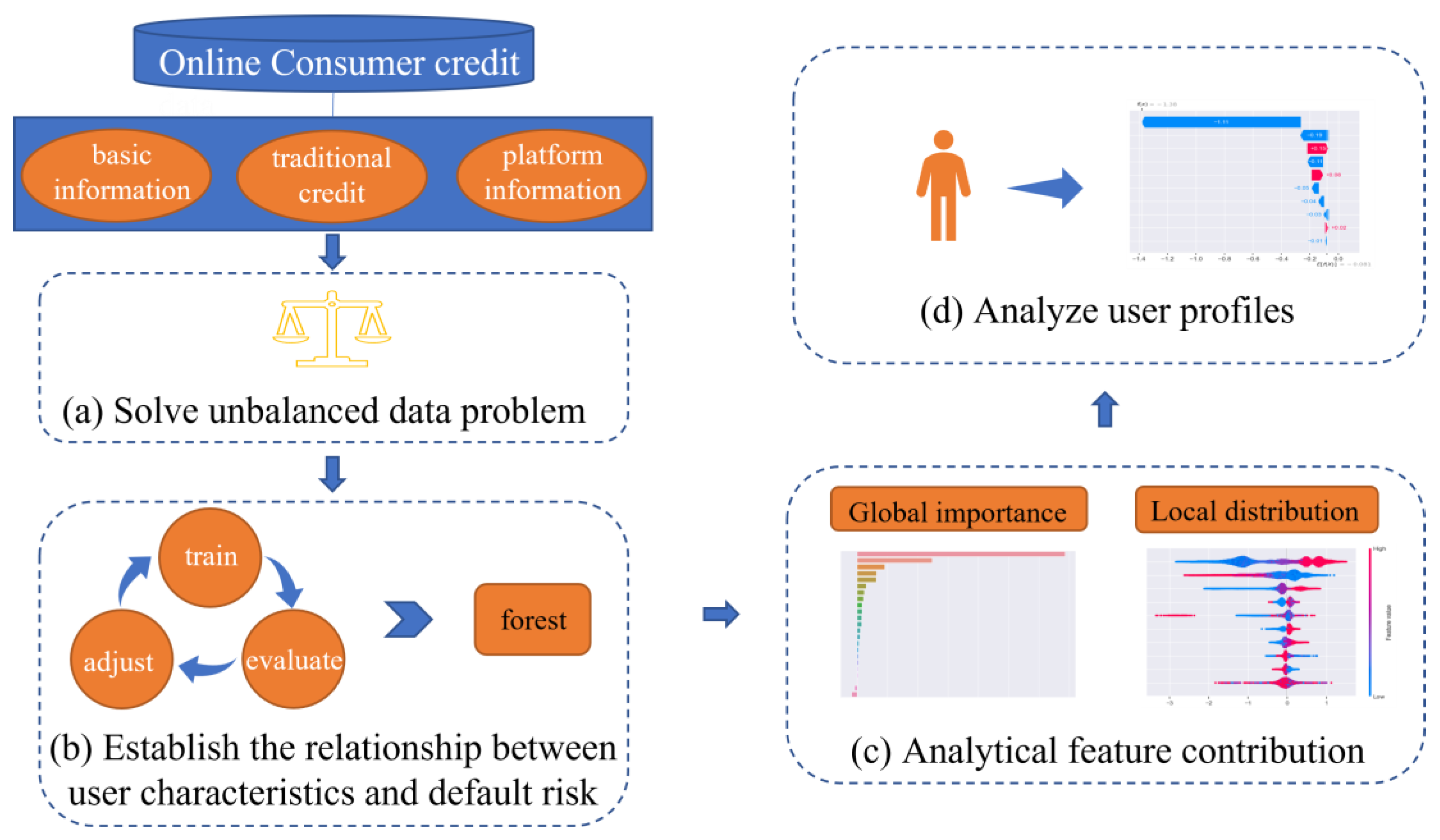 Mathematics 12 01582 g001