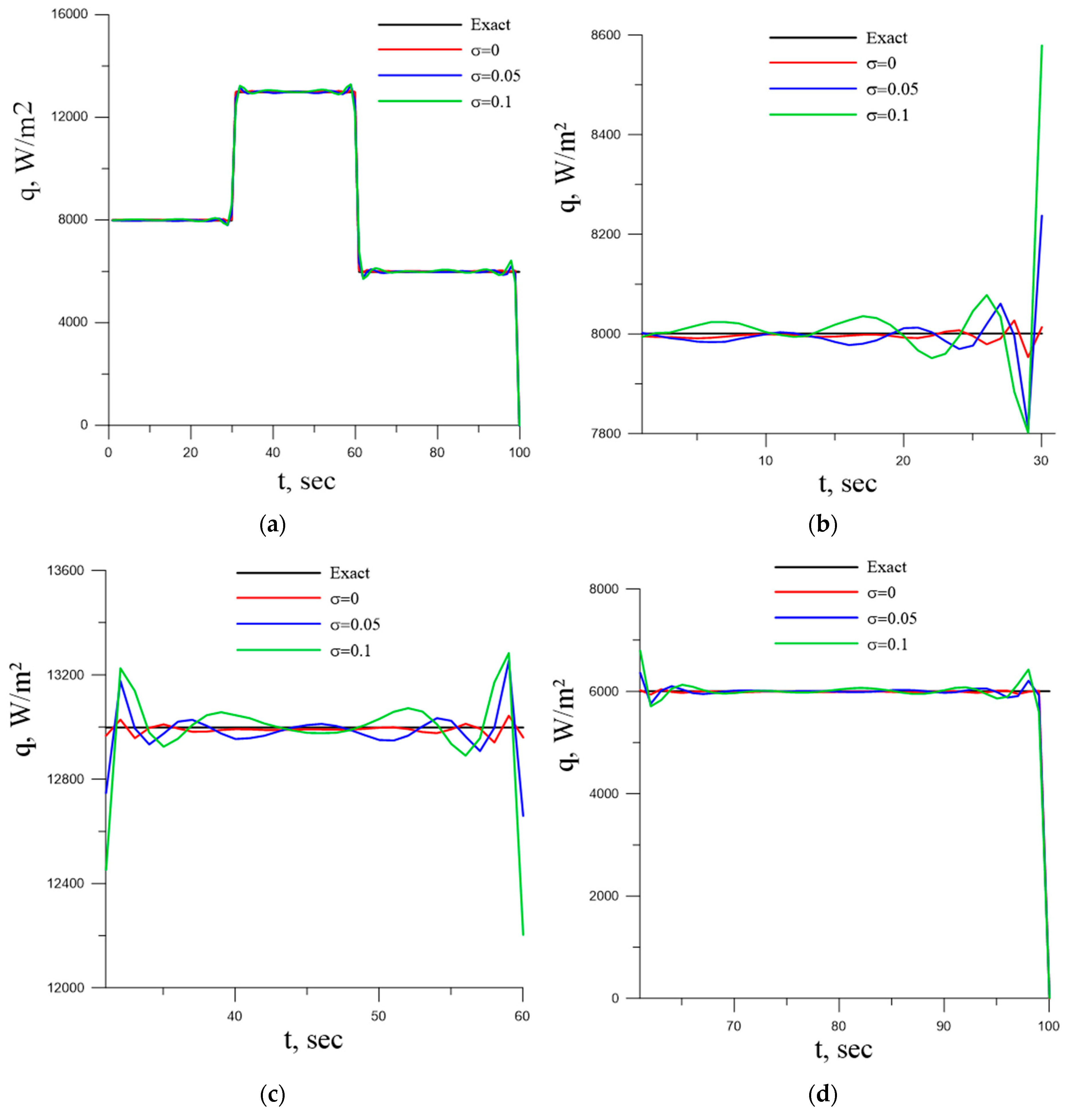 Mathematics 12 01584 g003