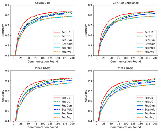Mathematics 12 01601 g0a1