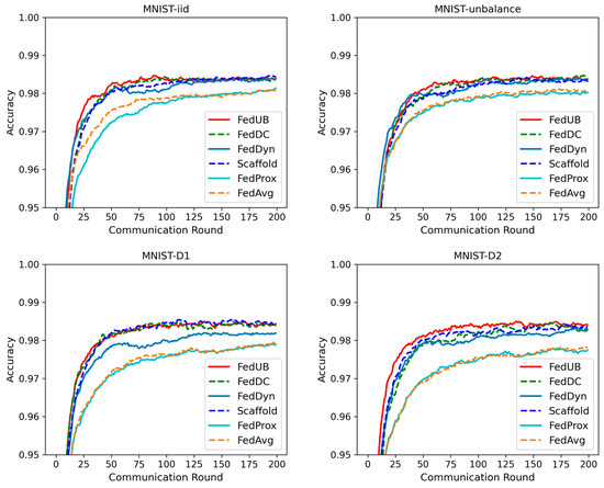 Mathematics 12 01601 g0a3