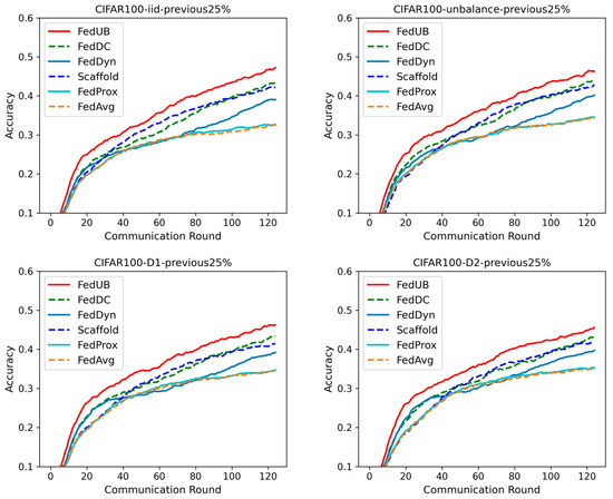 Mathematics 12 01601 g0a5