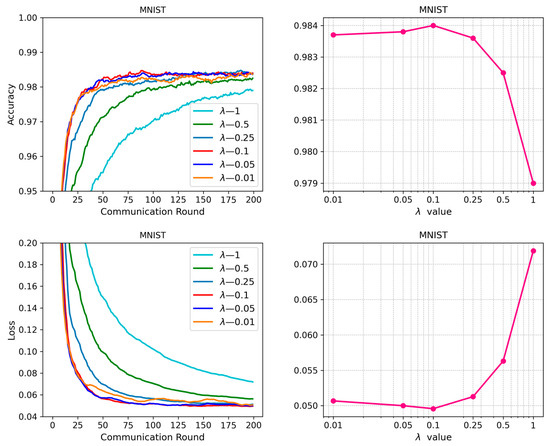 Mathematics 12 01601 g0a6